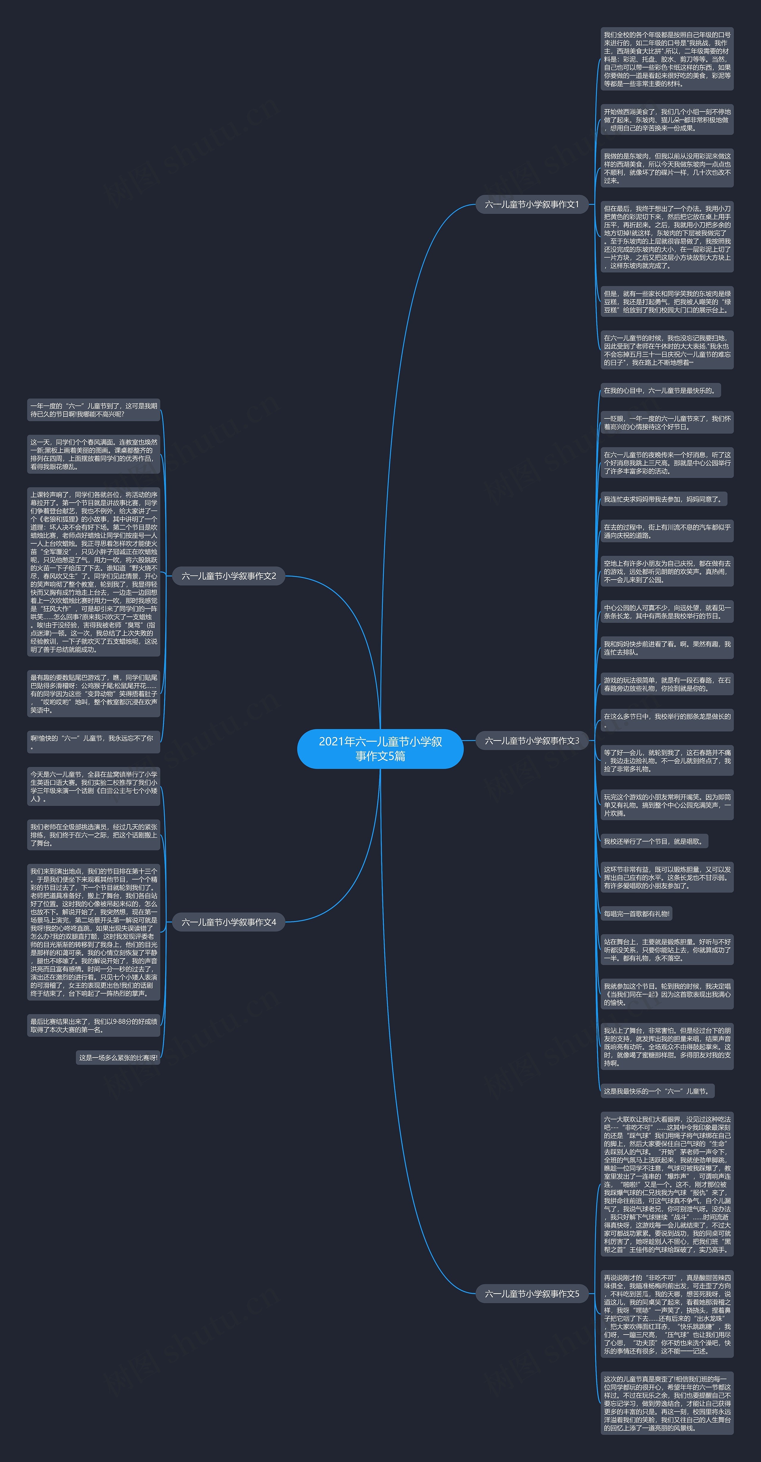 2021年六一儿童节小学叙事作文5篇思维导图