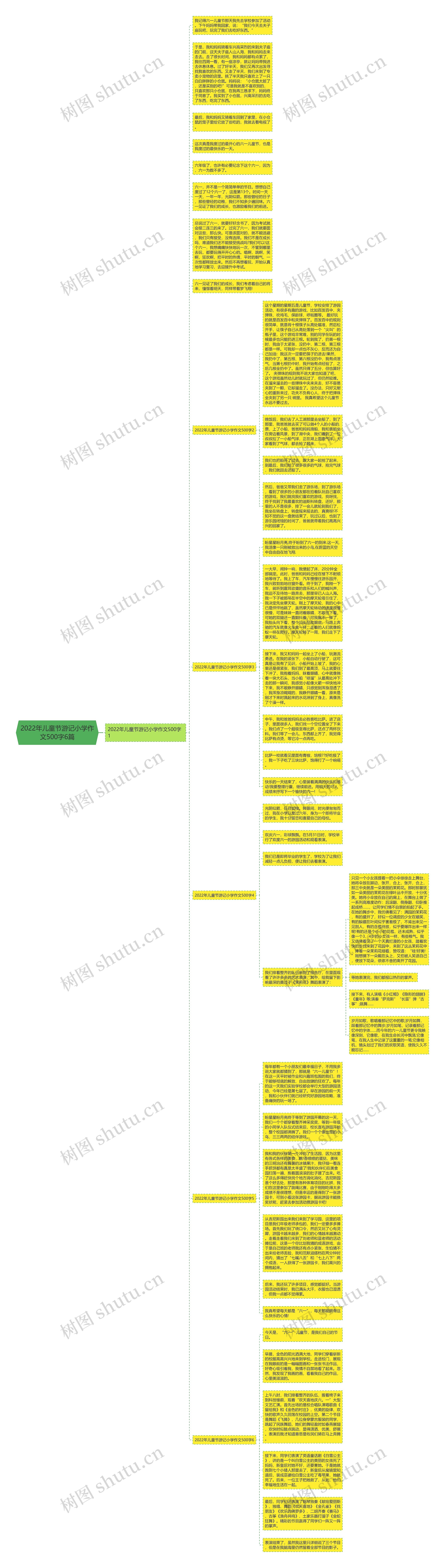 2022年儿童节游记小学作文500字6篇思维导图