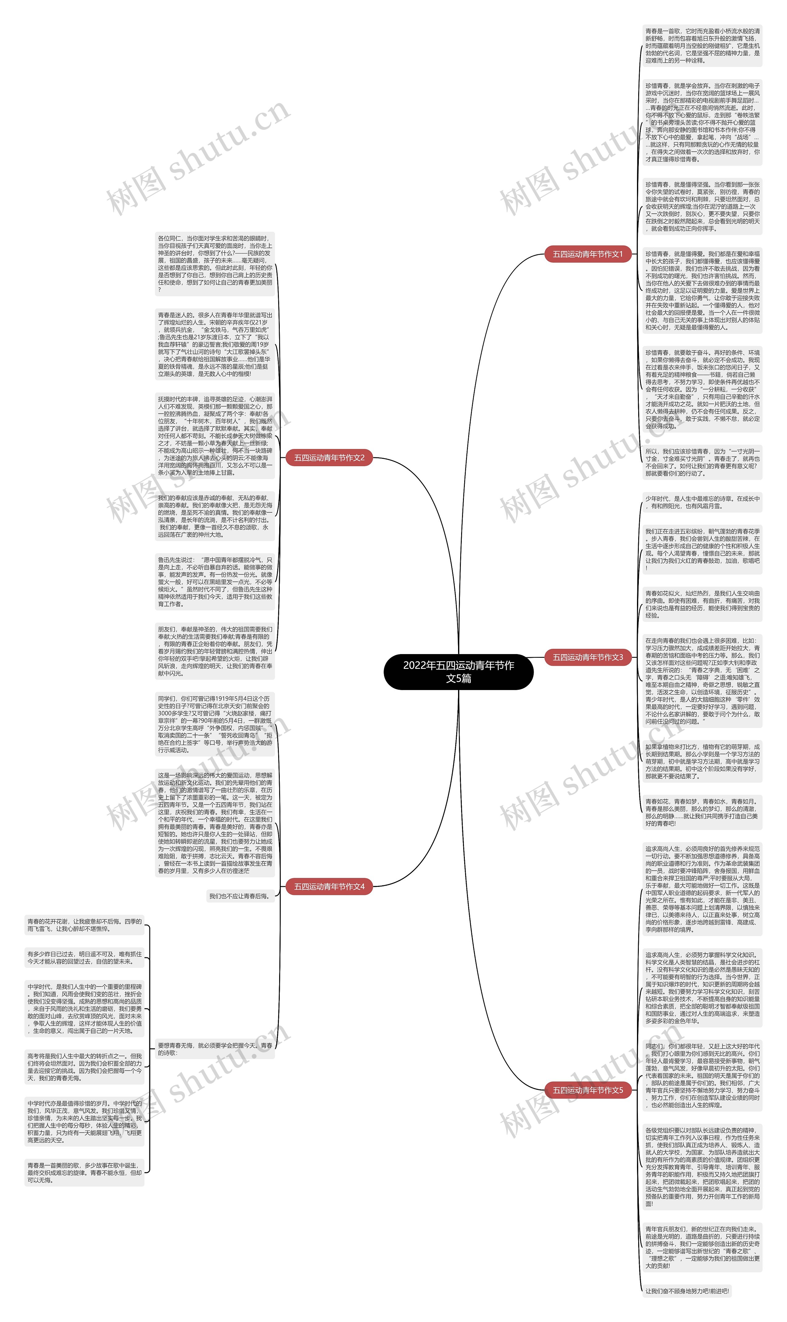 2022年五四运动青年节作文5篇思维导图