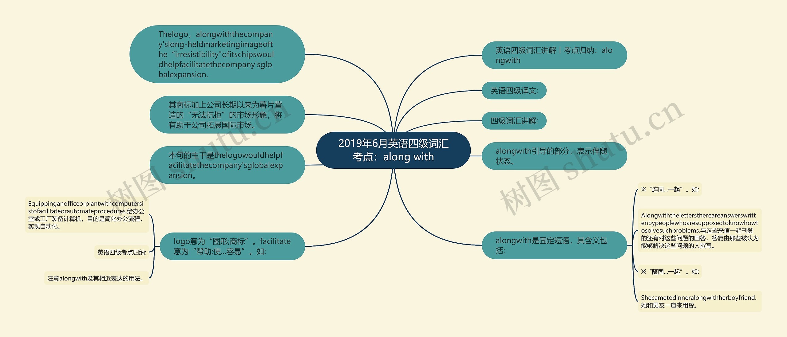 2019年6月英语四级词汇考点：along with思维导图