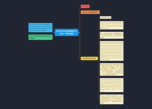 2020年6月英语四级作文范文：野生动物