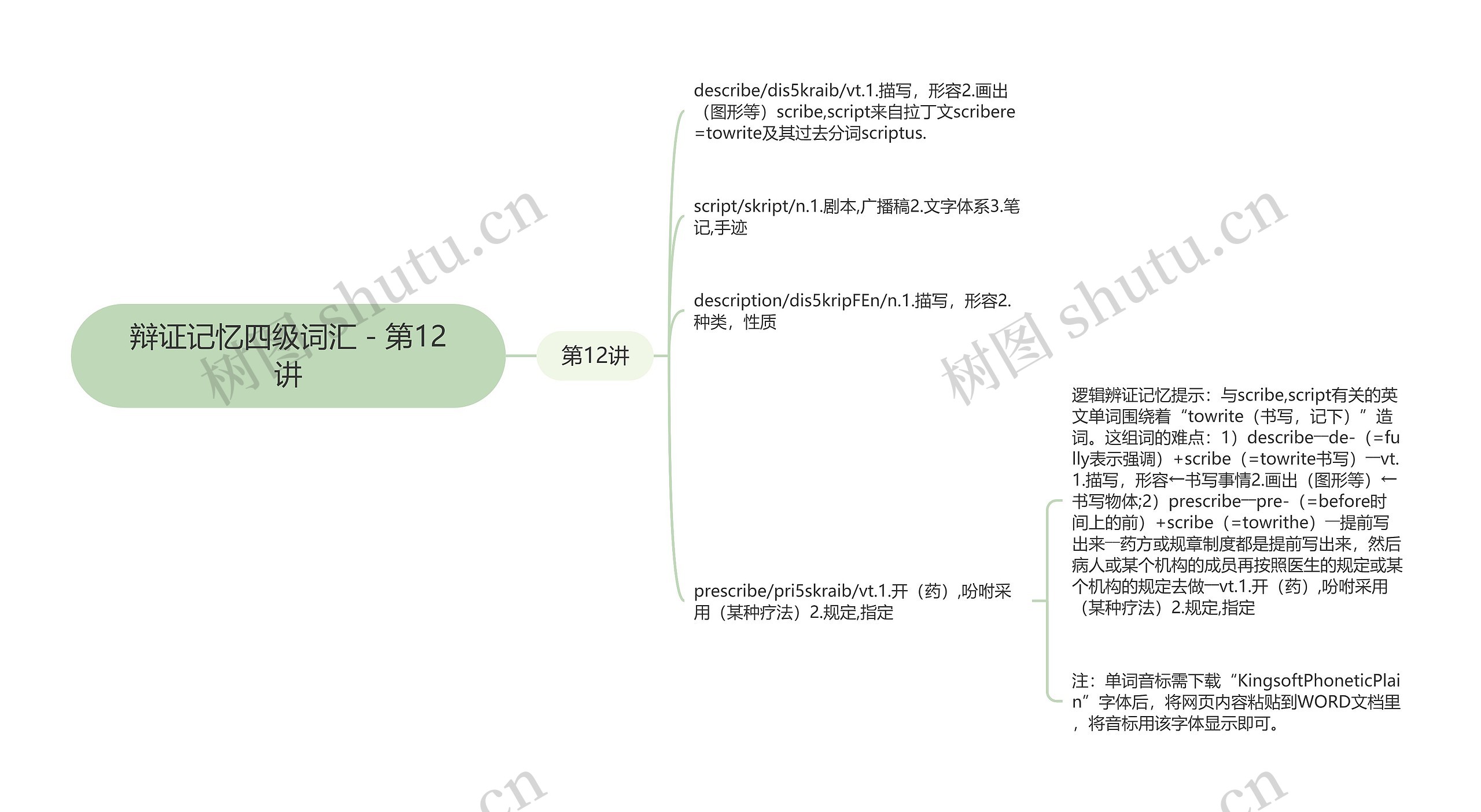 辩证记忆四级词汇－第12讲思维导图