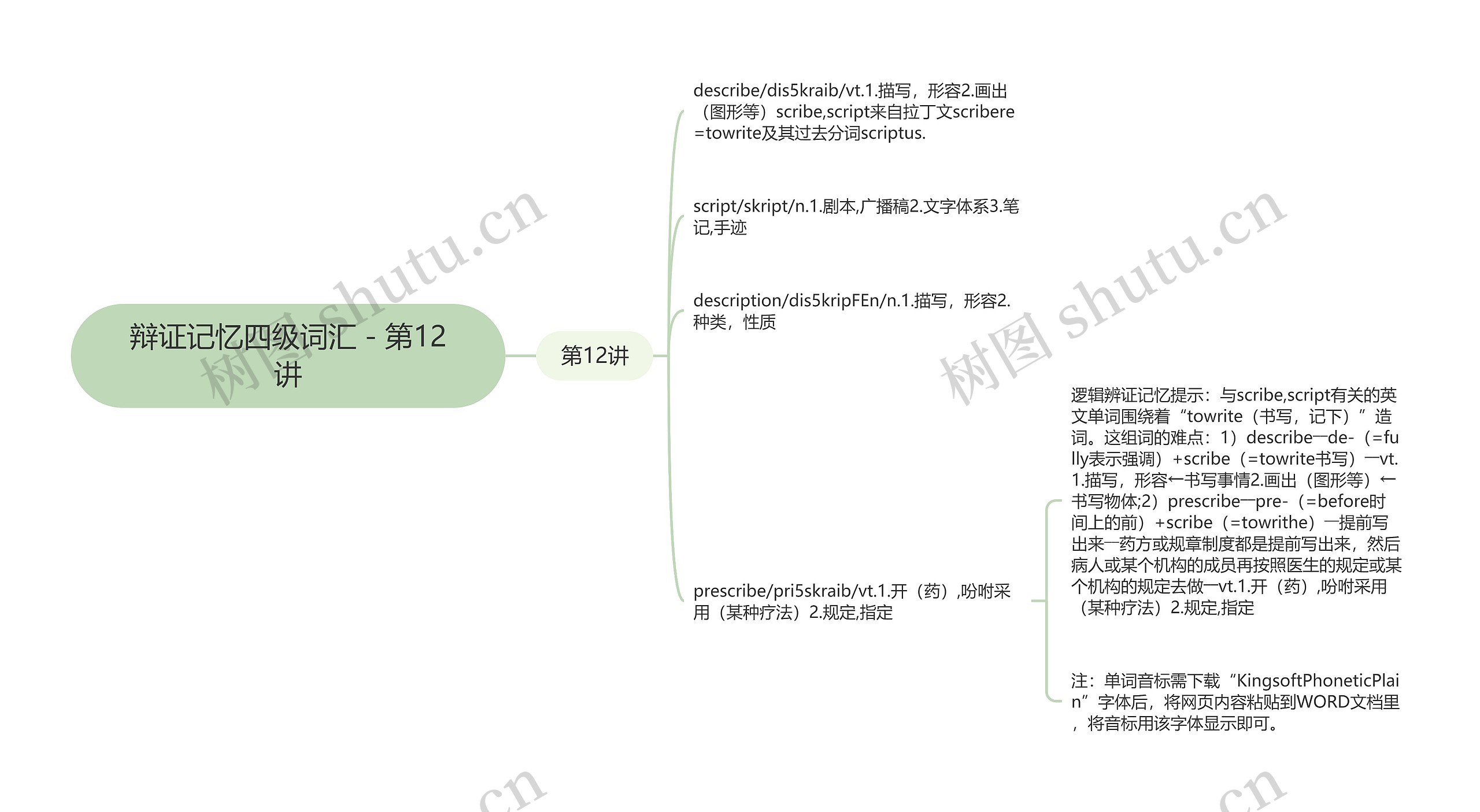 辩证记忆四级词汇-第12讲 辩证记忆四级词汇-第12讲