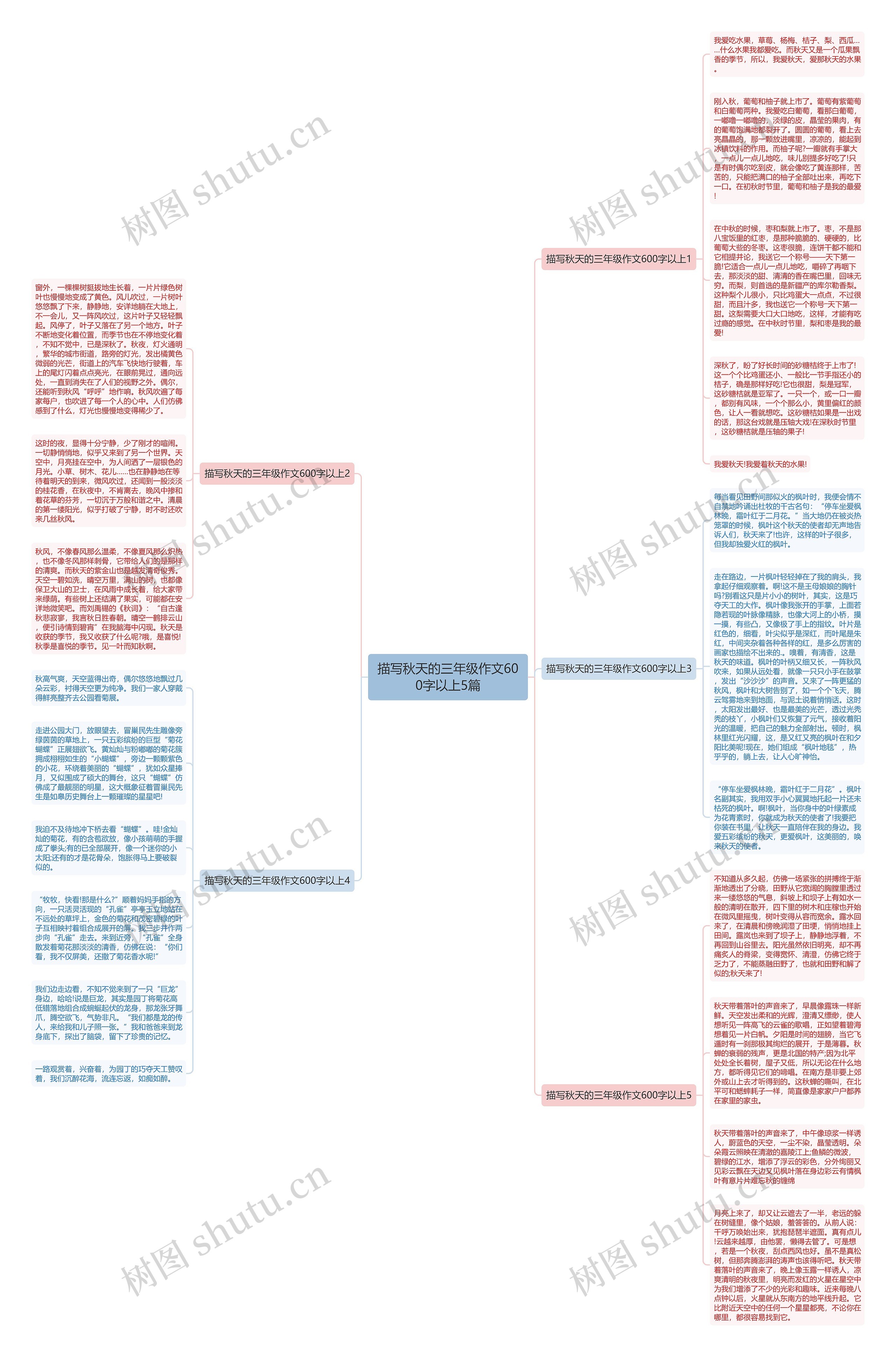 描写秋天的三年级作文600字以上5篇思维导图