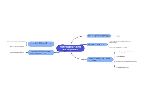 2021年12月英语六级语法用法之enjoy的用法