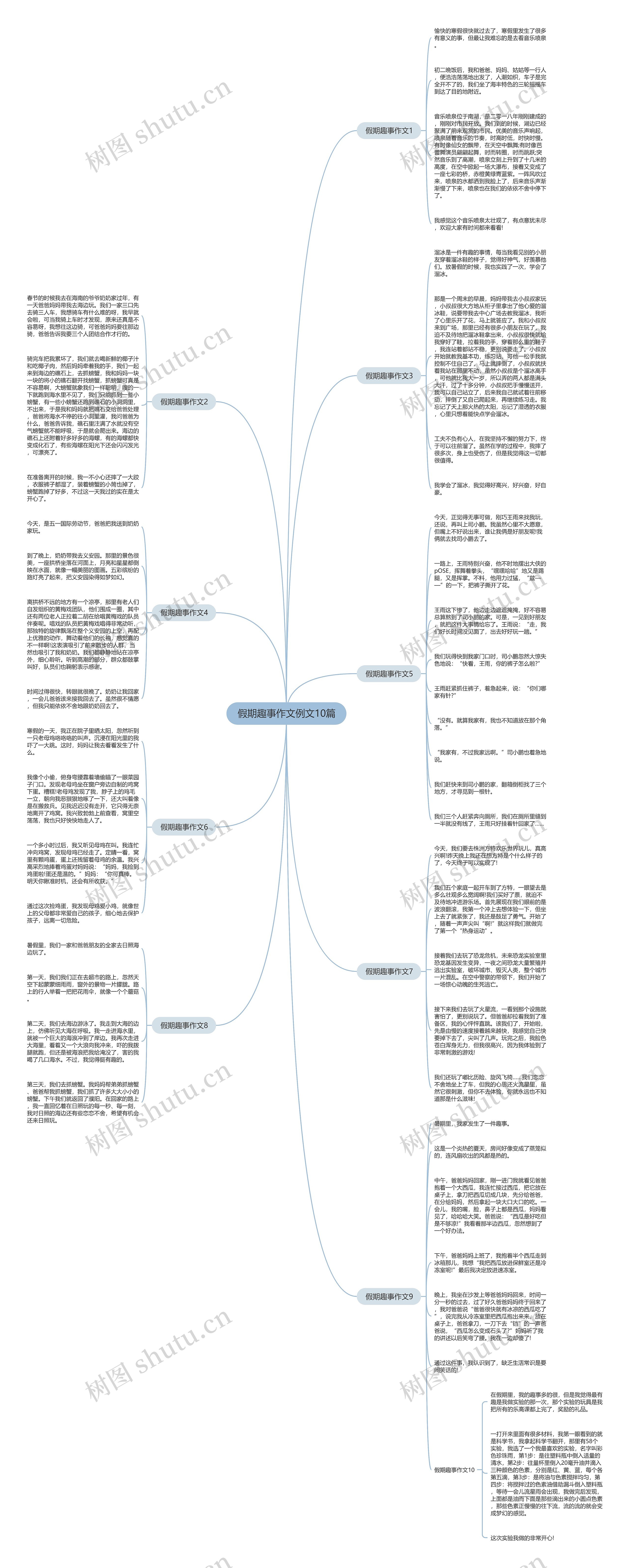 假期趣事作文例文10篇思维导图