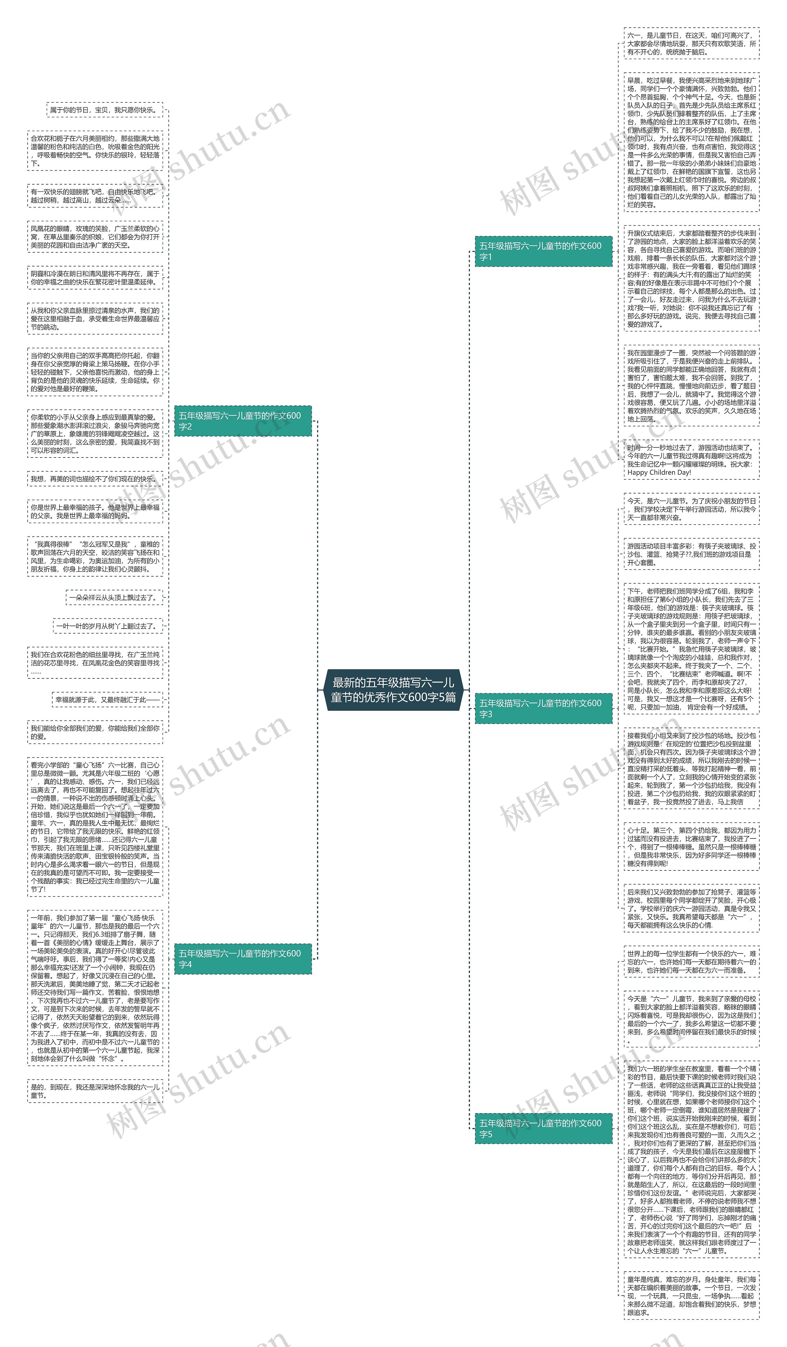 最新的五年级描写六一儿童节的优秀作文600字5篇思维导图