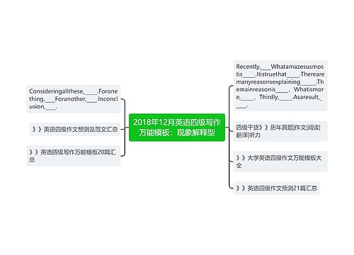 2018年12月英语四级写作万能模板：现象解释型