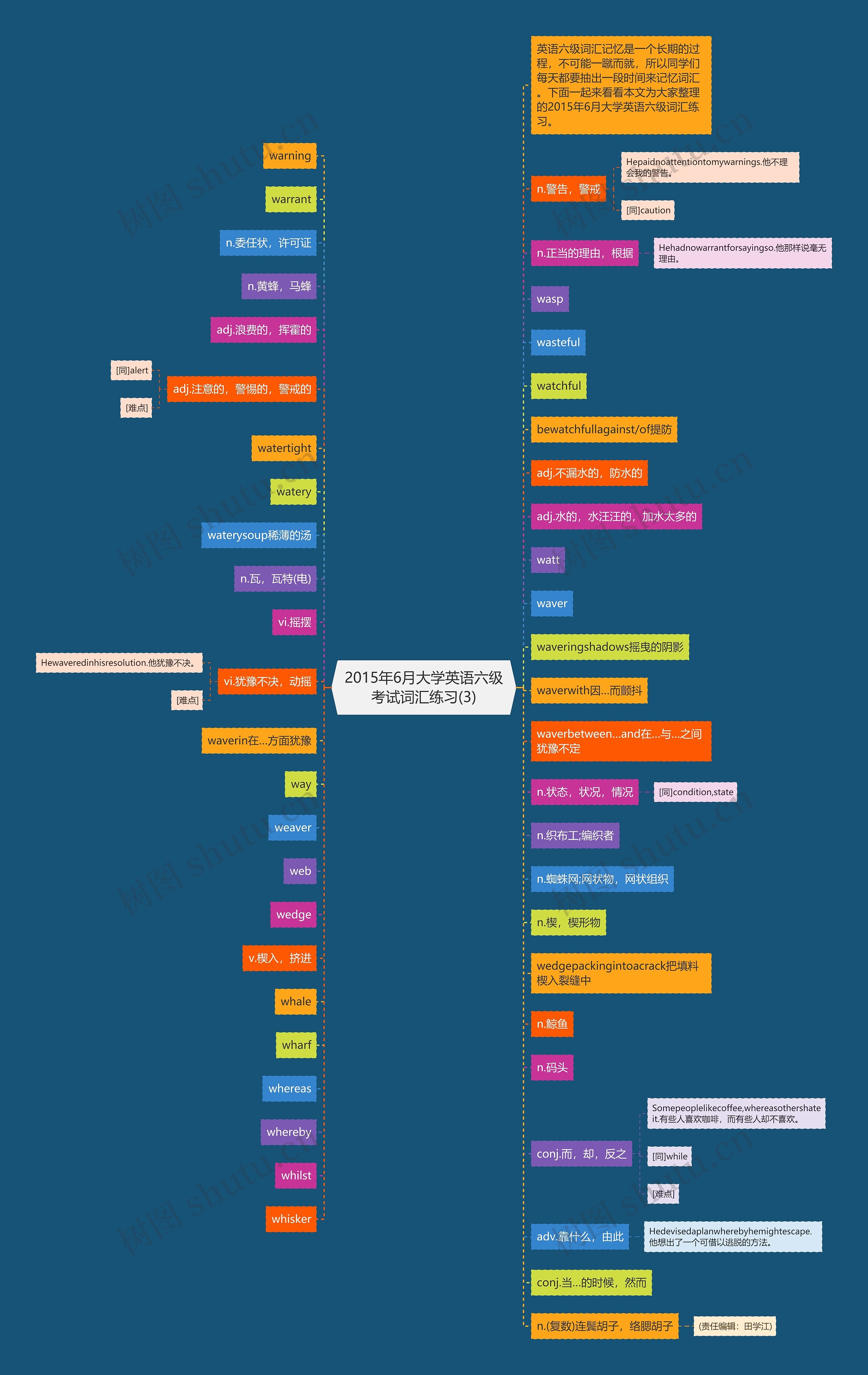 2015年6月大学英语六级考试词汇练习(3)思维导图