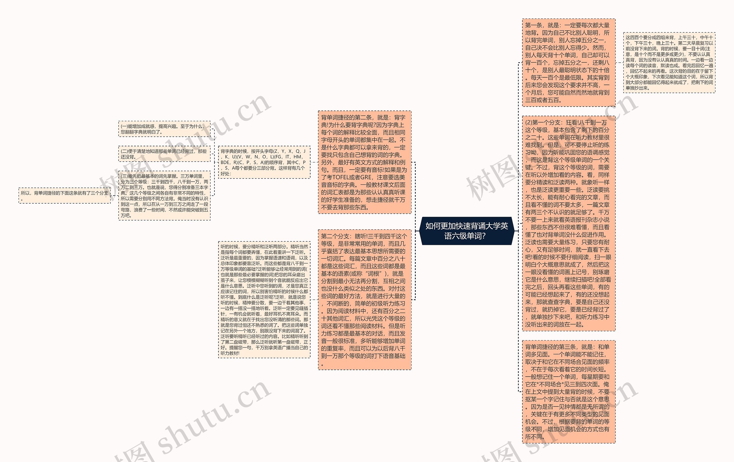 如何更加快速背诵大学英语六级单词？思维导图