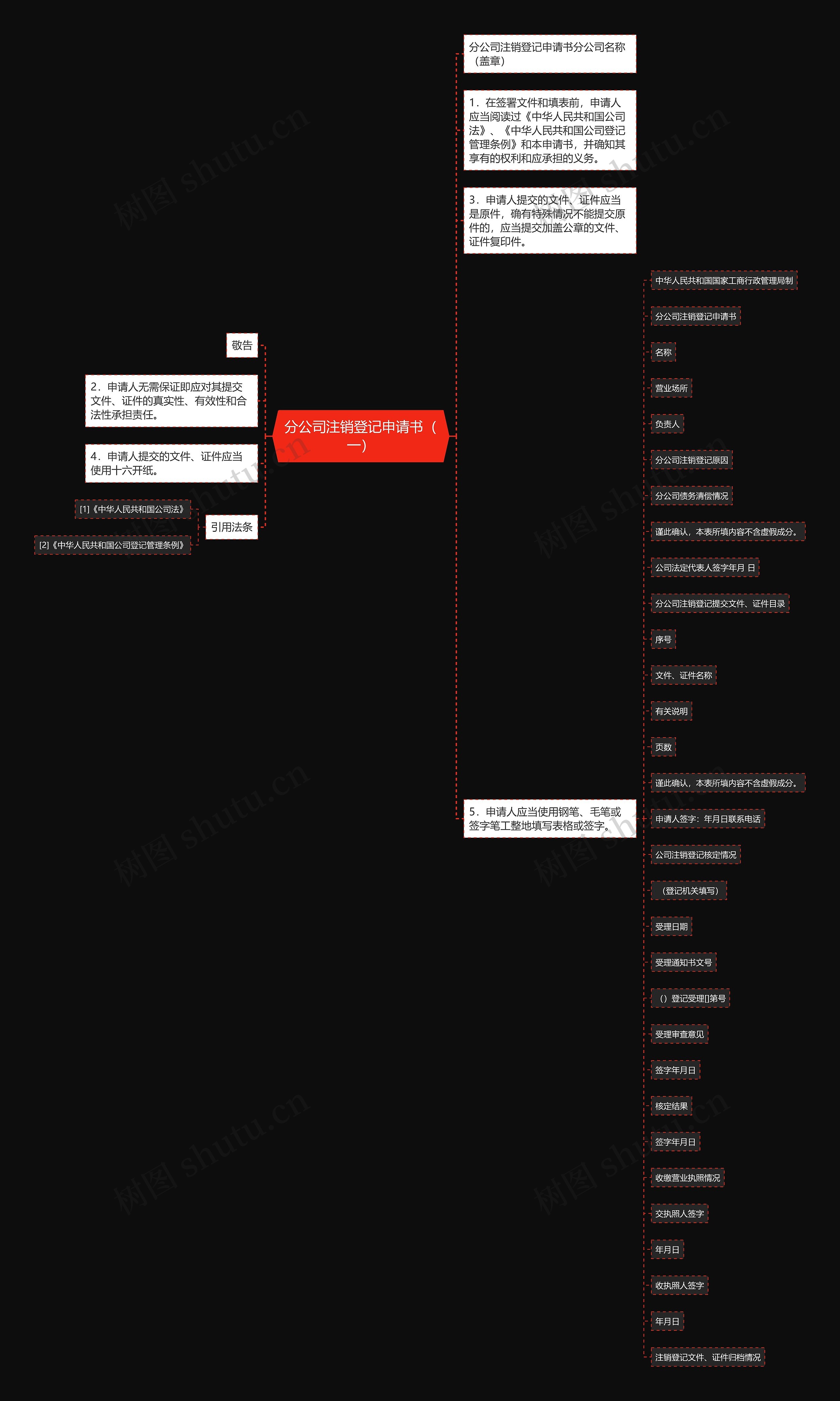 分公司注销登记申请书（一）思维导图