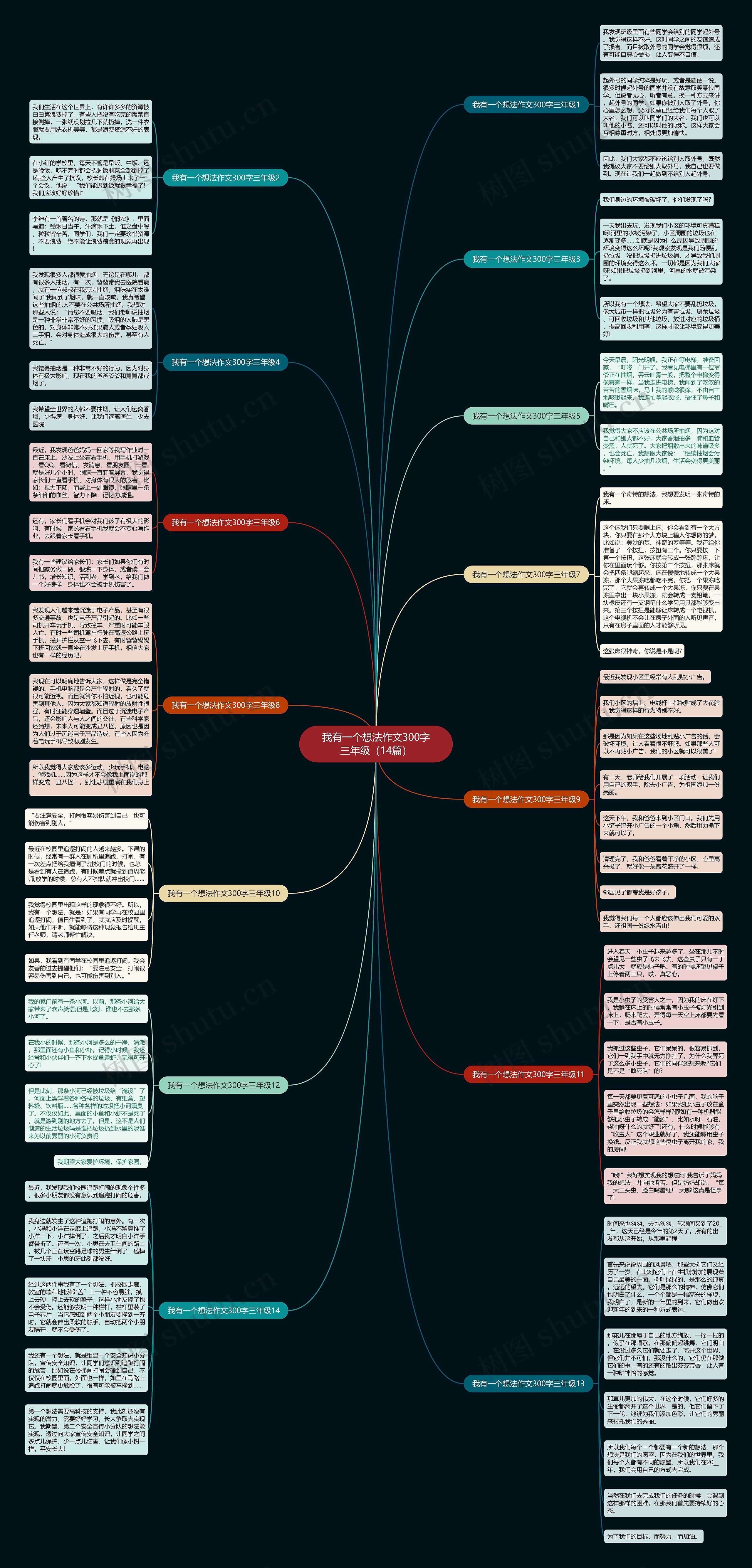 我有一个想法作文300字三年级（14篇）思维导图