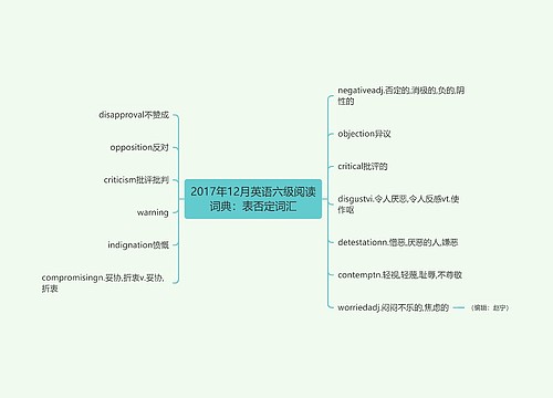 2017年12月英语六级阅读词典：表否定词汇