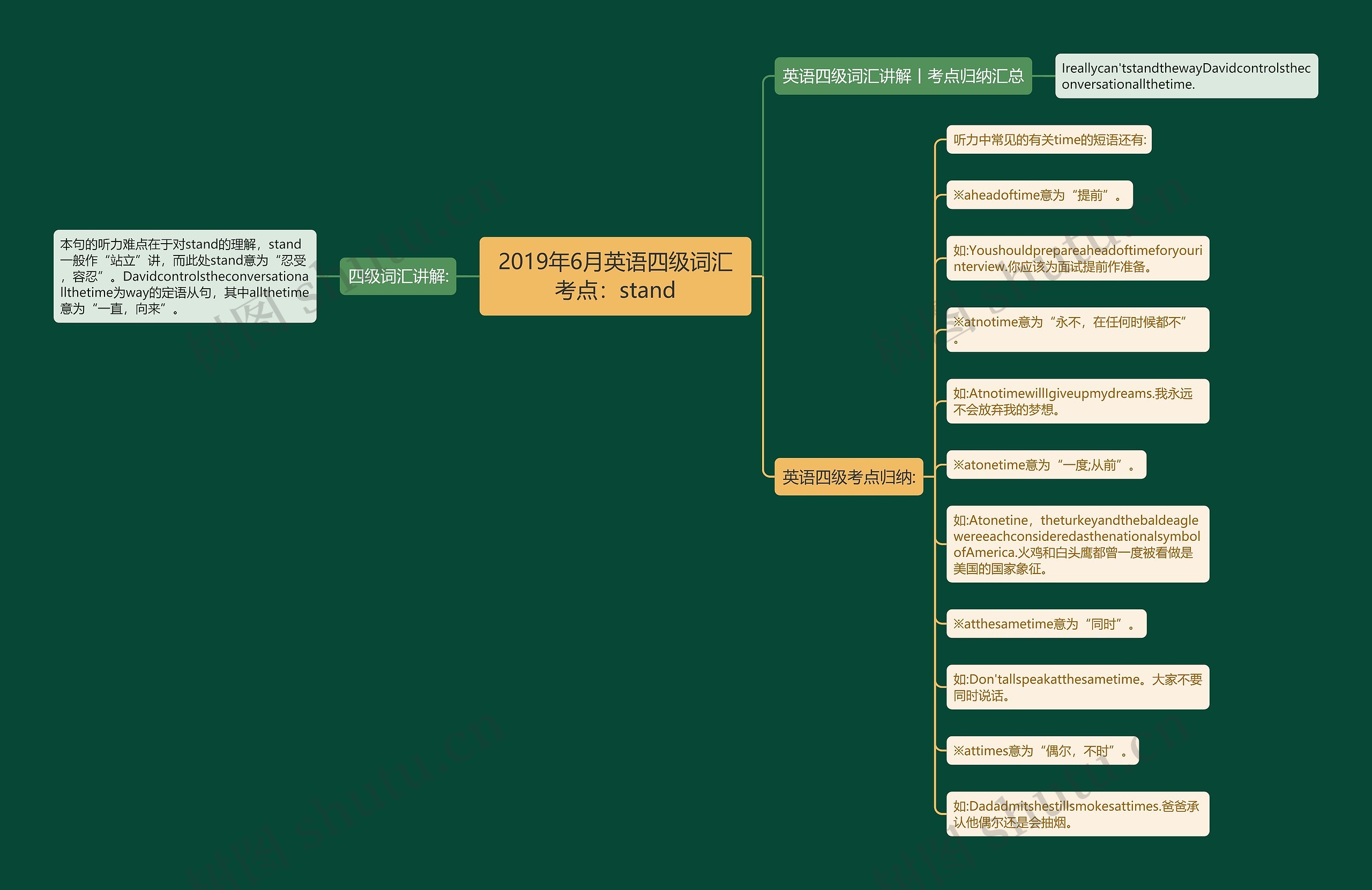 2019年6月英语四级词汇考点：stand思维导图