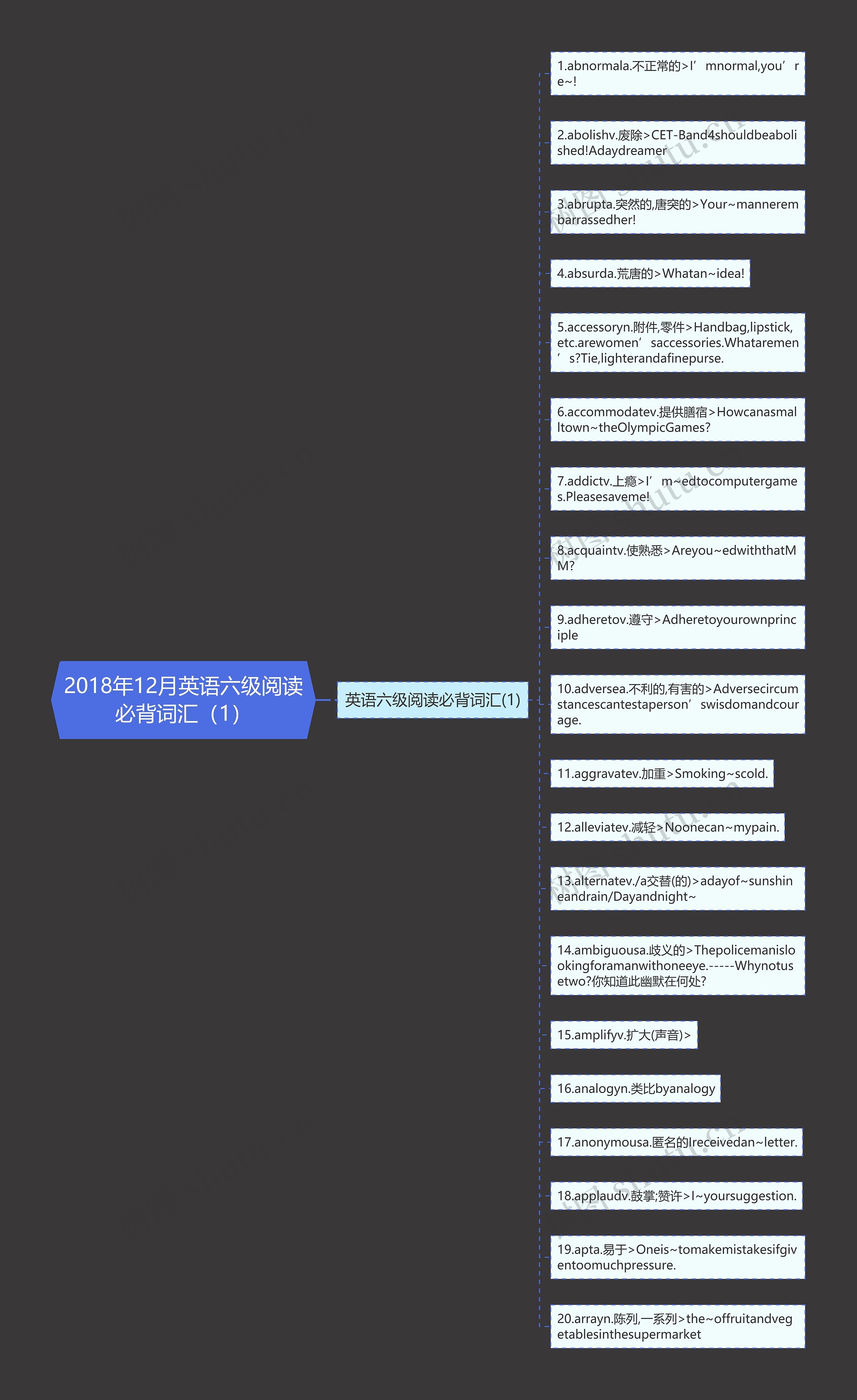 2018年12月英语六级阅读必背词汇（1）