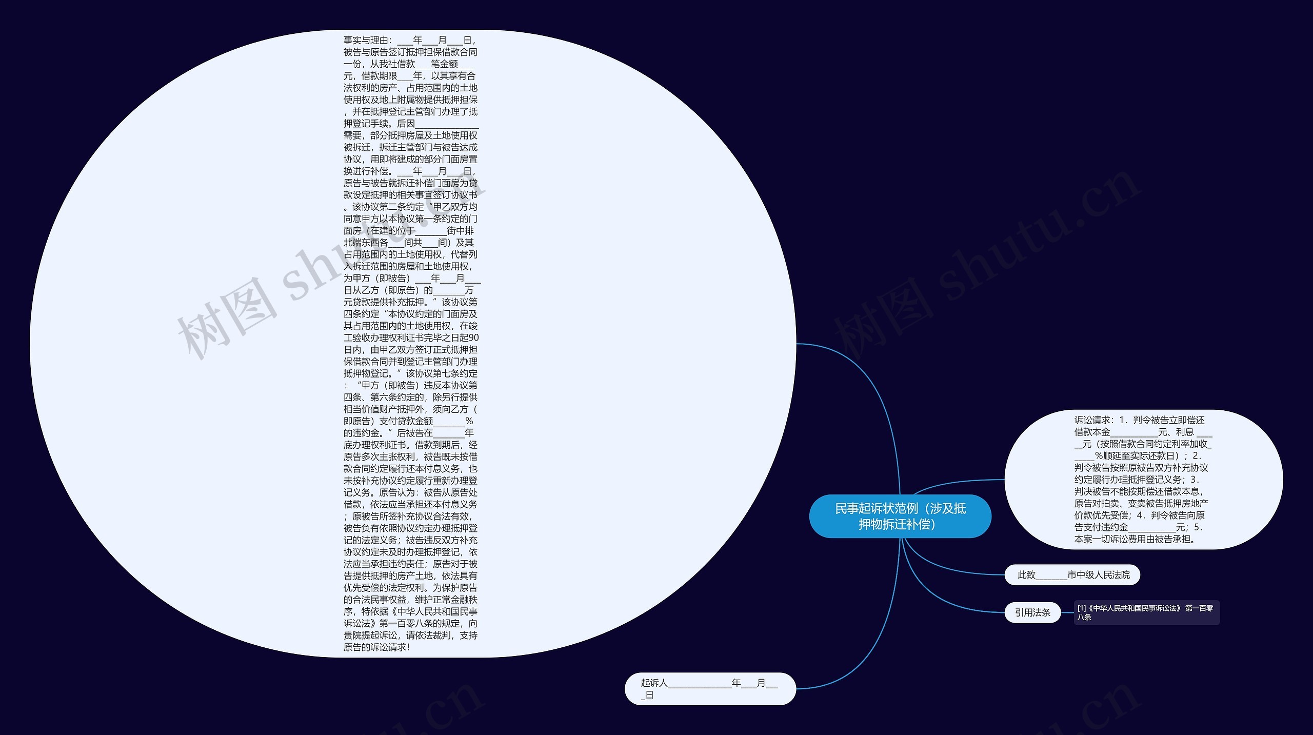 民事起诉状范例（涉及抵押物拆迁补偿）思维导图