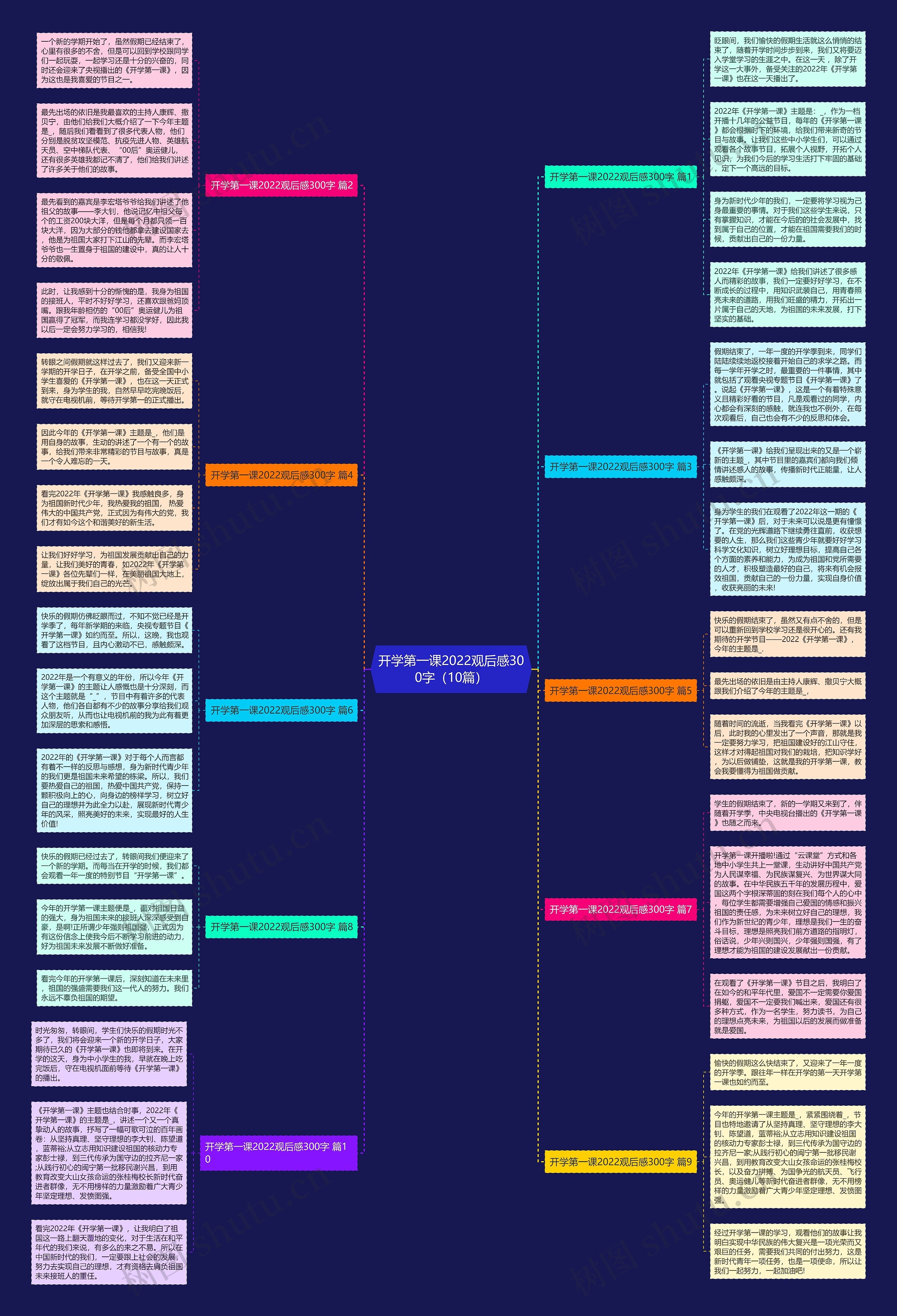 开学第一课2022观后感300字（10篇）思维导图