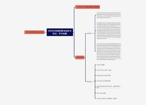 2022年英语四级考试作文范文：学术造假