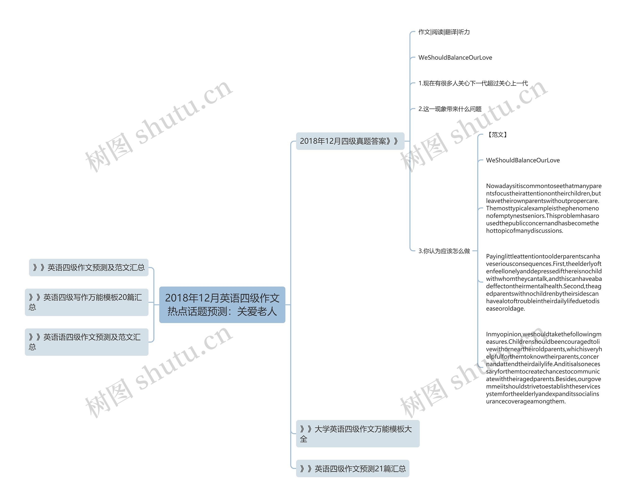 2018年12月英语四级作文热点话题预测：关爱老人思维导图