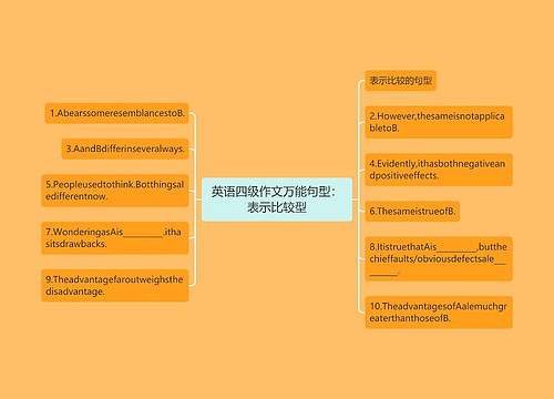 英语四级作文万能句型：表示比较型