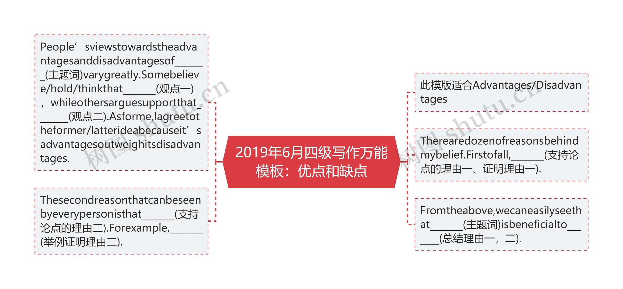 2019年6月四级写作万能：优点和缺点思维导图