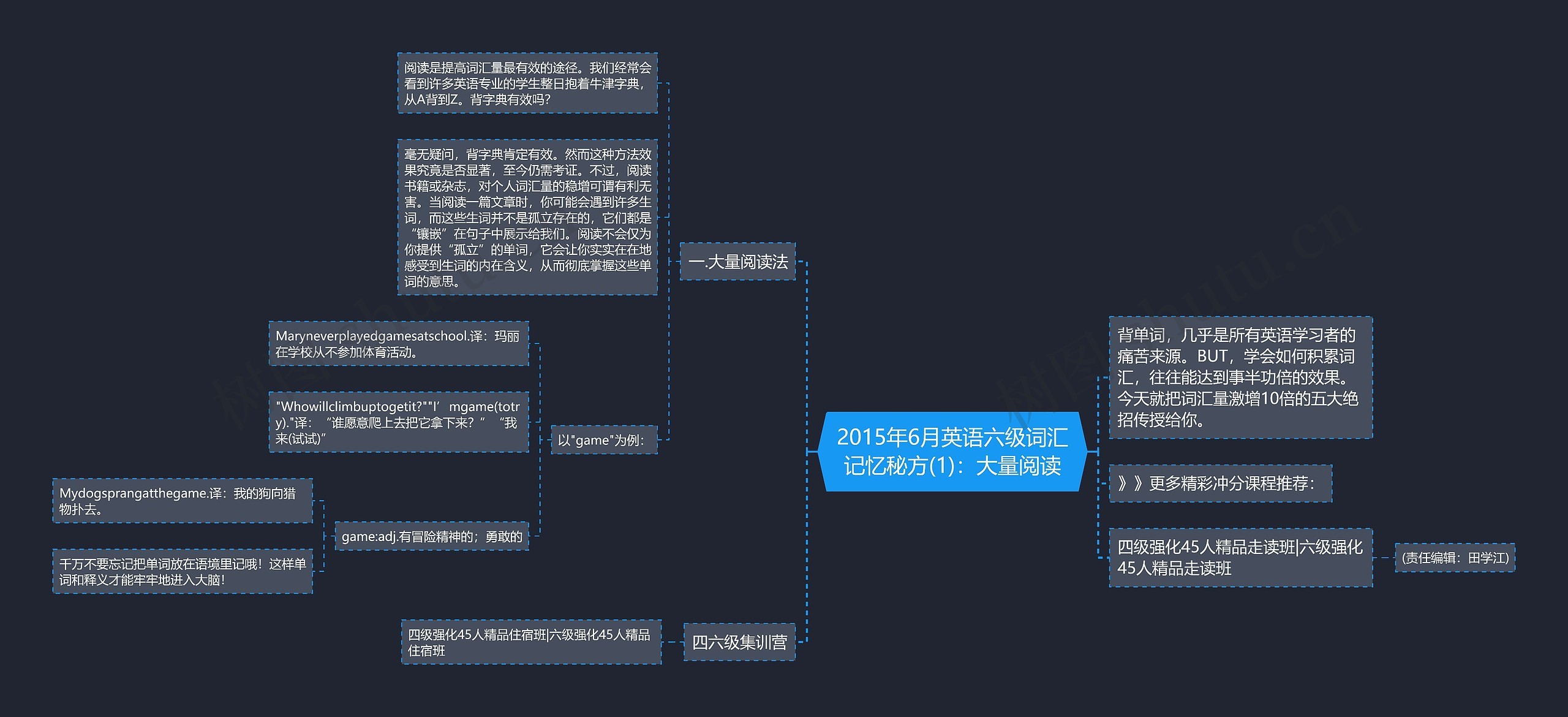 2015年6月英语六级词汇记忆秘方(1)：大量阅读