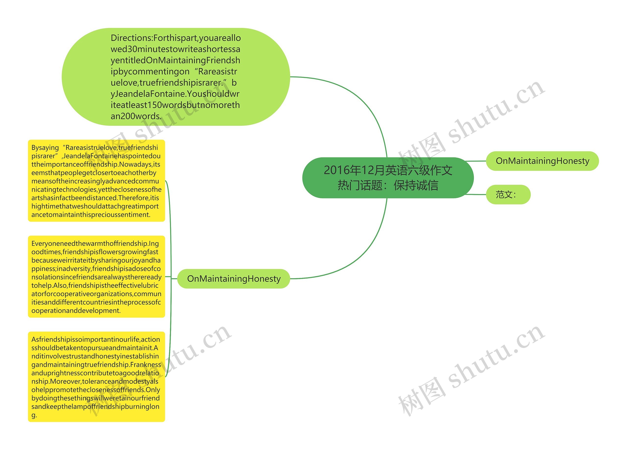 2016年12月英语六级作文热门话题：保持诚信思维导图
