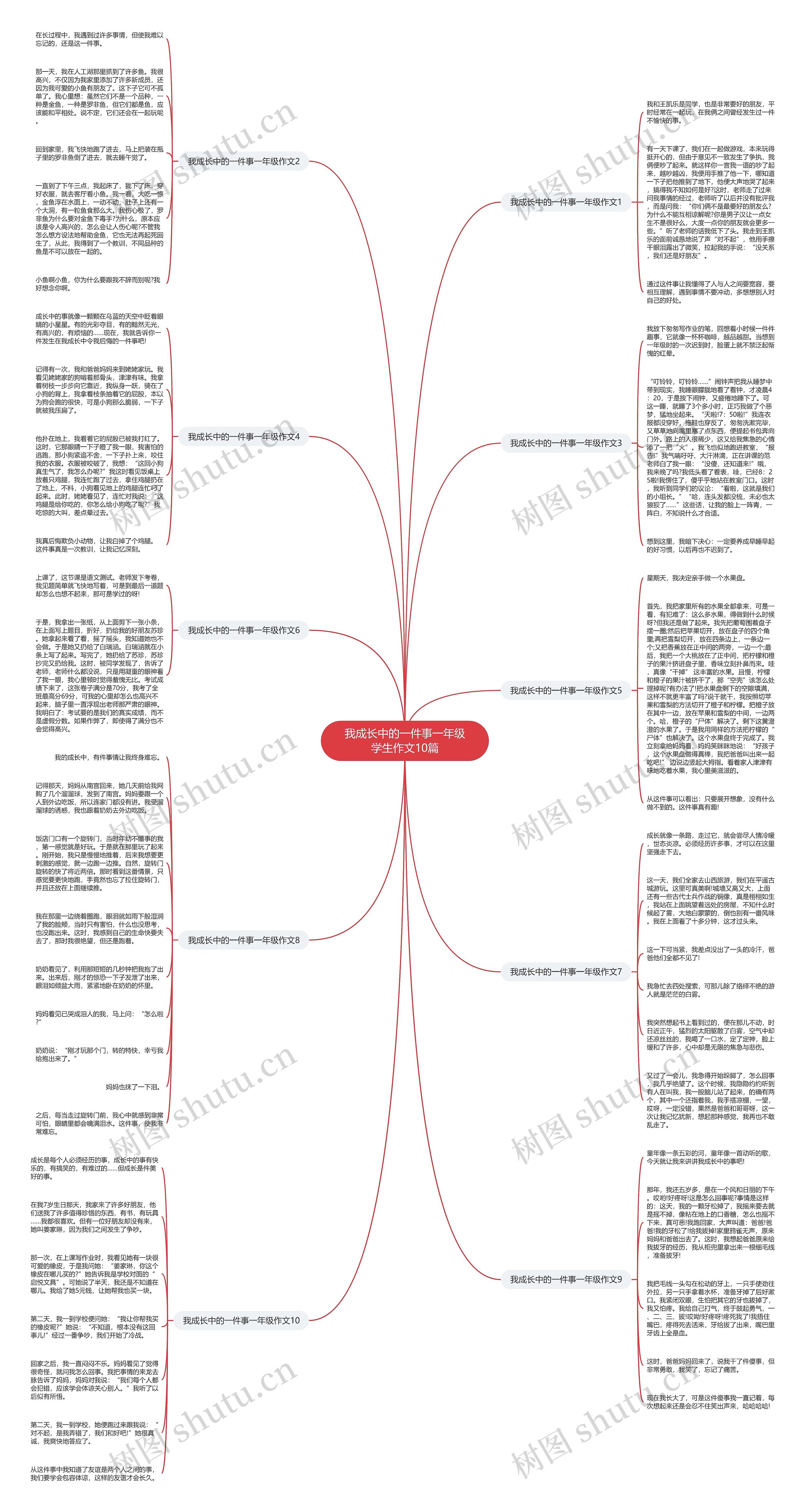我成长中的一件事一年级学生作文10篇思维导图