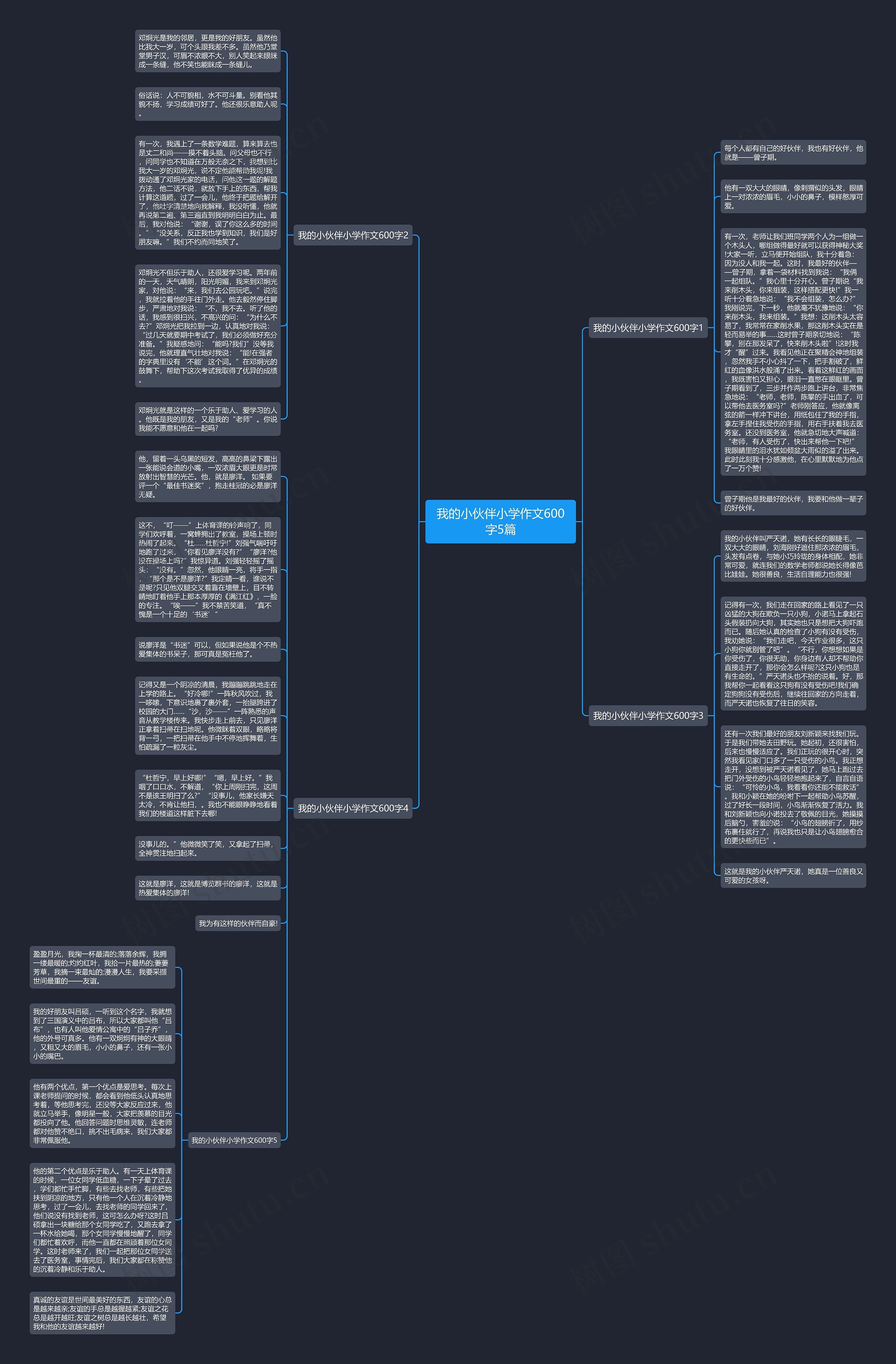 我的小伙伴小学作文600字5篇思维导图