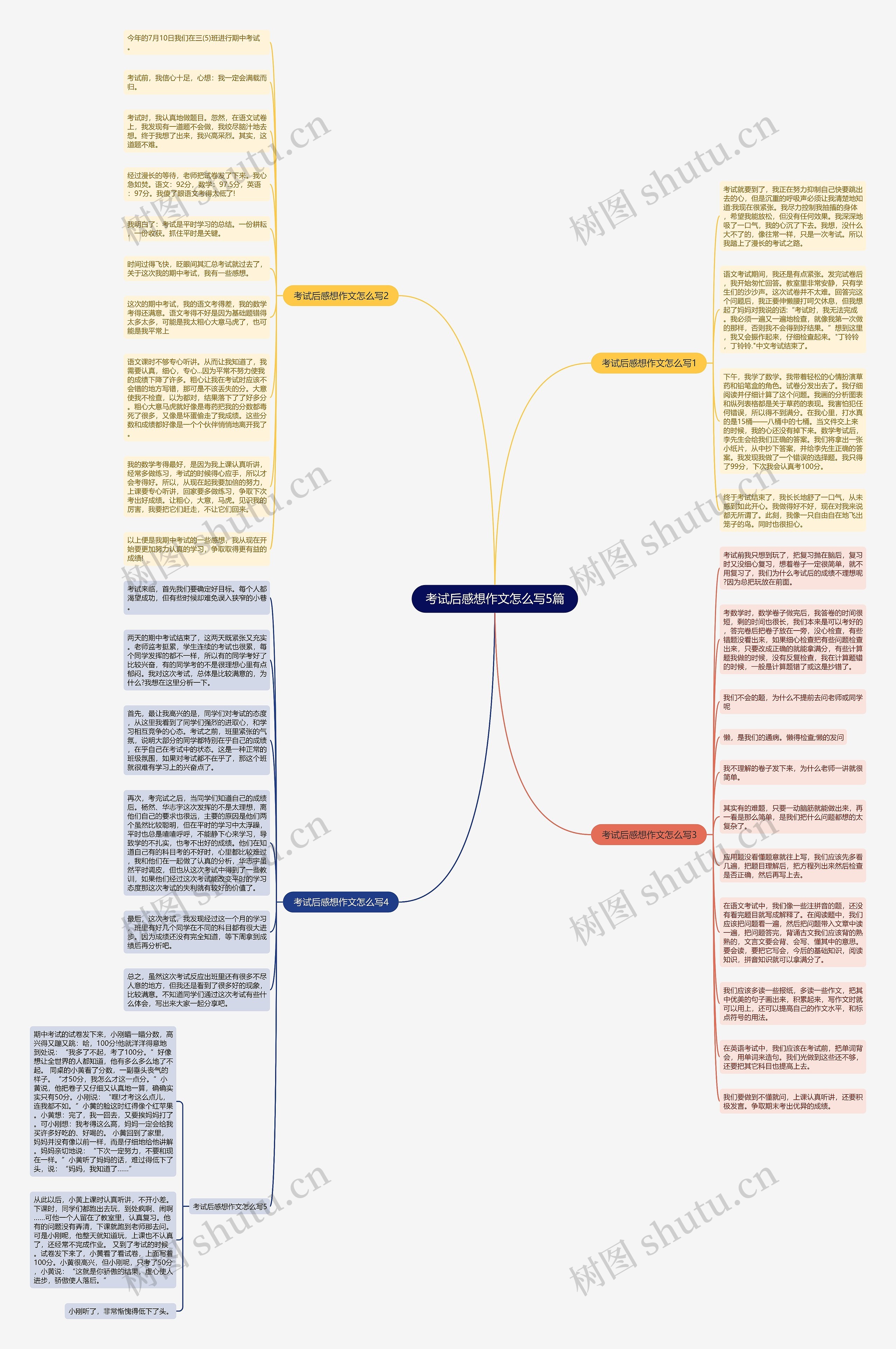 考试后感想作文怎么写5篇