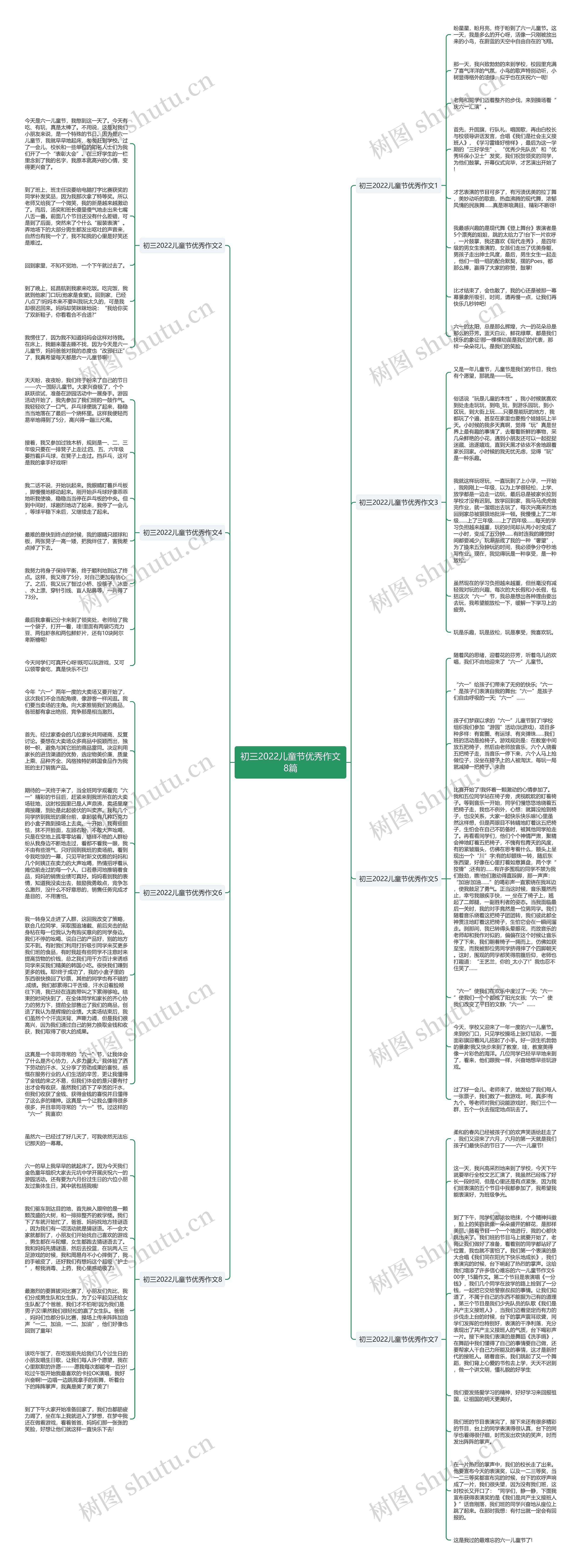初三2022儿童节优秀作文8篇思维导图