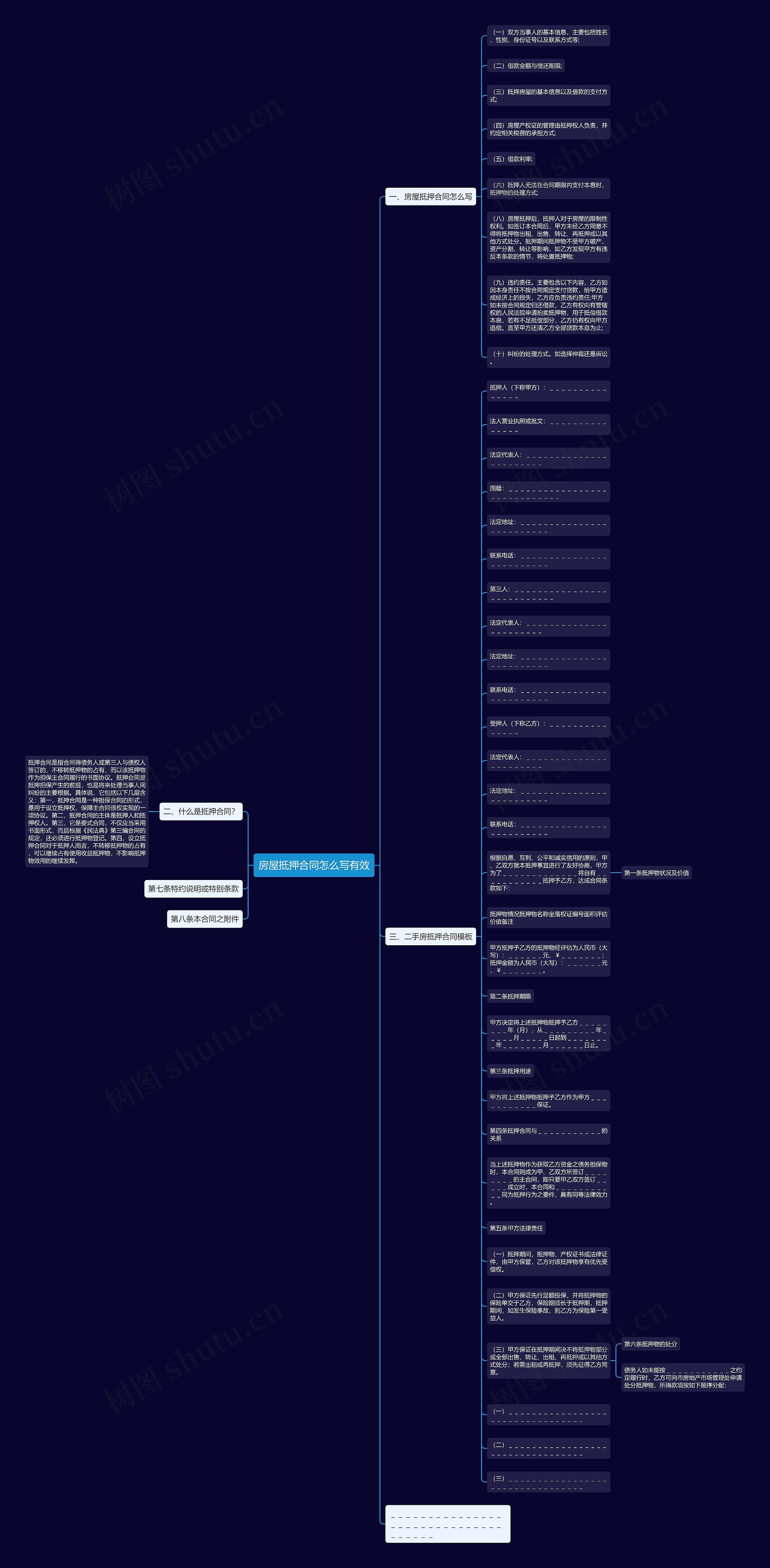 房屋抵押合同怎么写有效思维导图