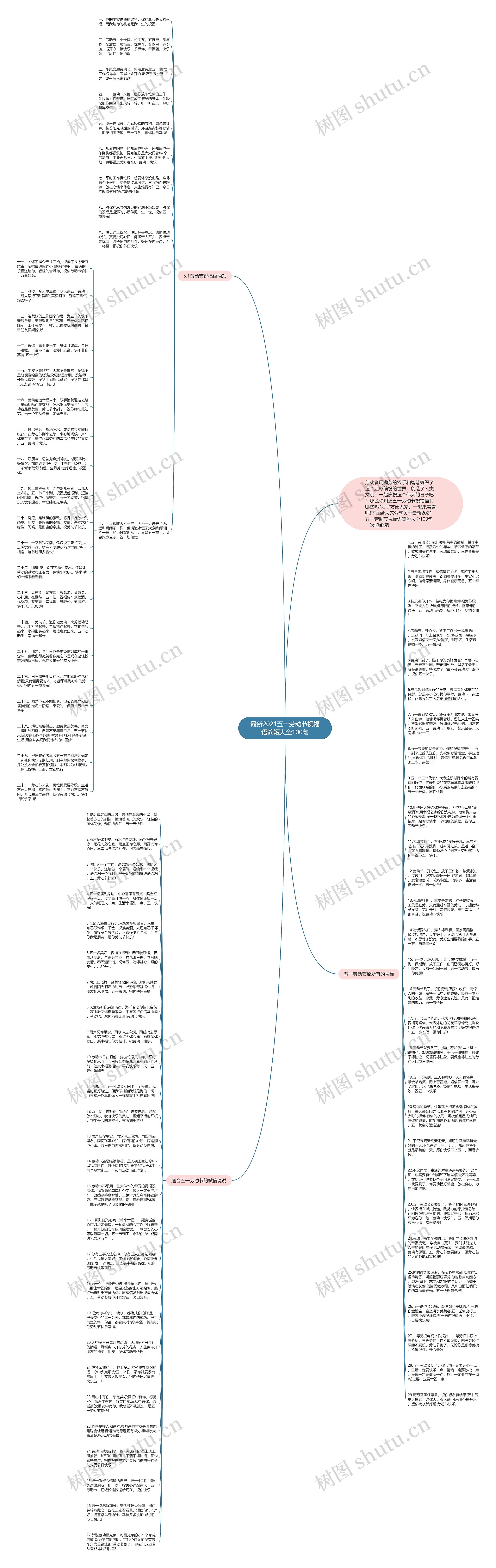 最新2021五一劳动节祝福语简短大全100句思维导图