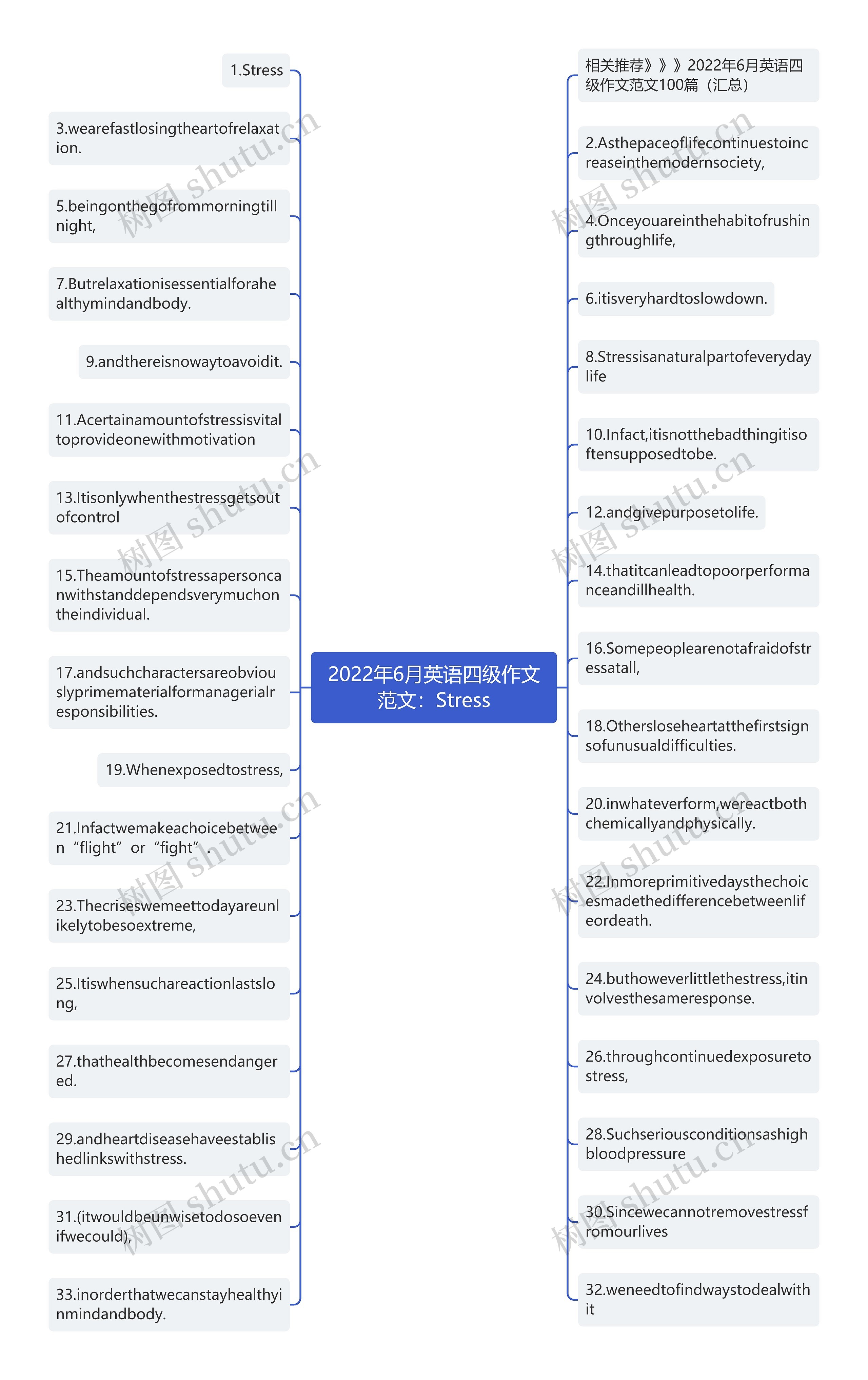 2022年6月英语四级作文范文：Stress思维导图