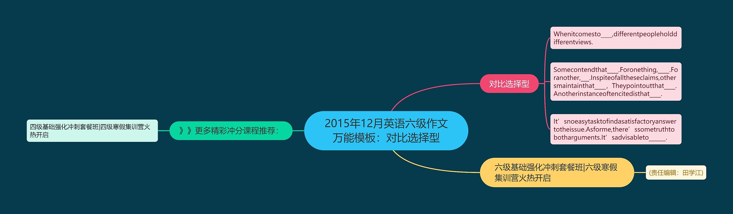 2015年12月英语六级作文万能模板：对比选择型