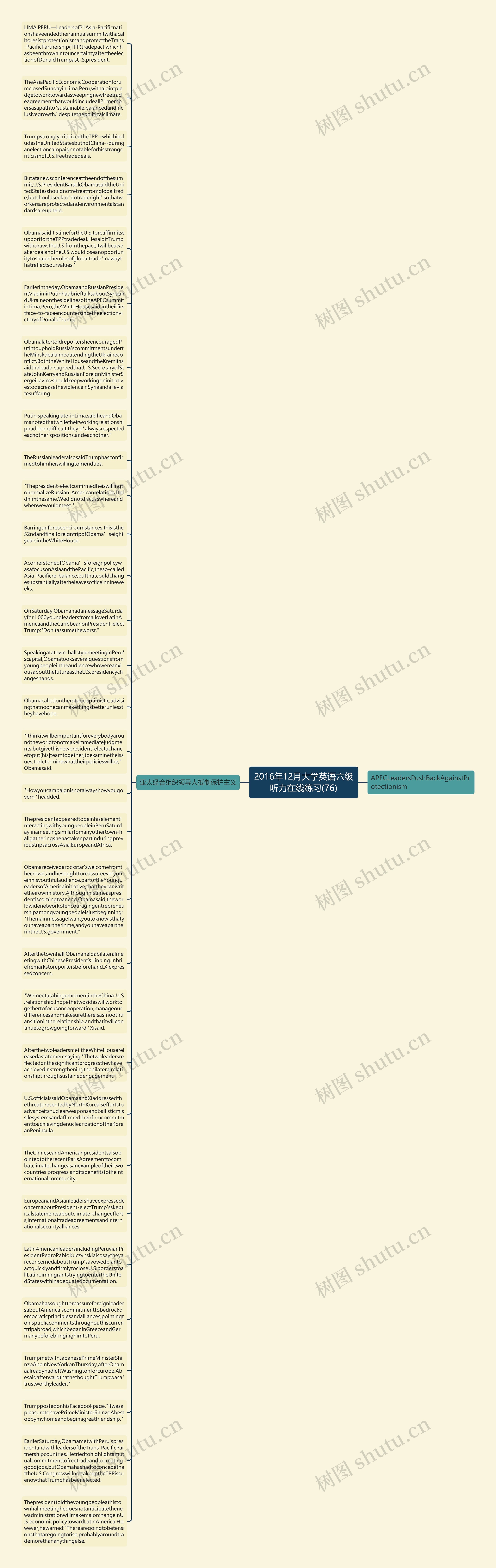 2016年12月大学英语六级听力在线练习(76)思维导图