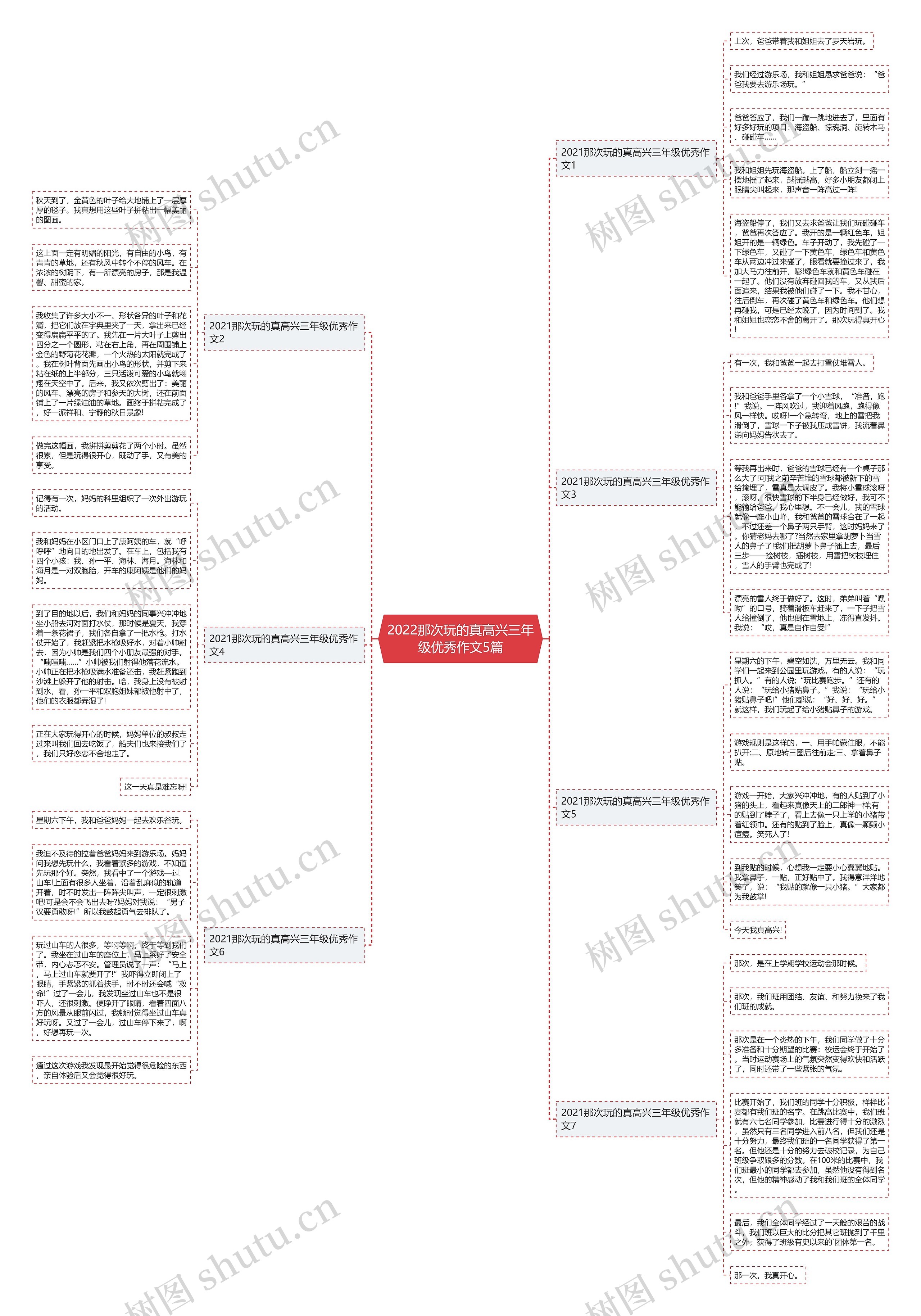 2022那次玩的真高兴三年级优秀作文5篇思维导图