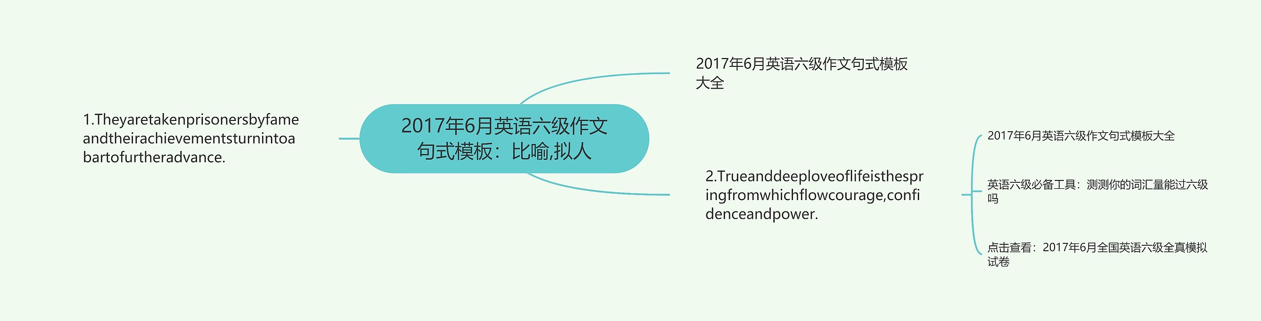 2017年6月英语六级作文句式模板：比喻,拟人