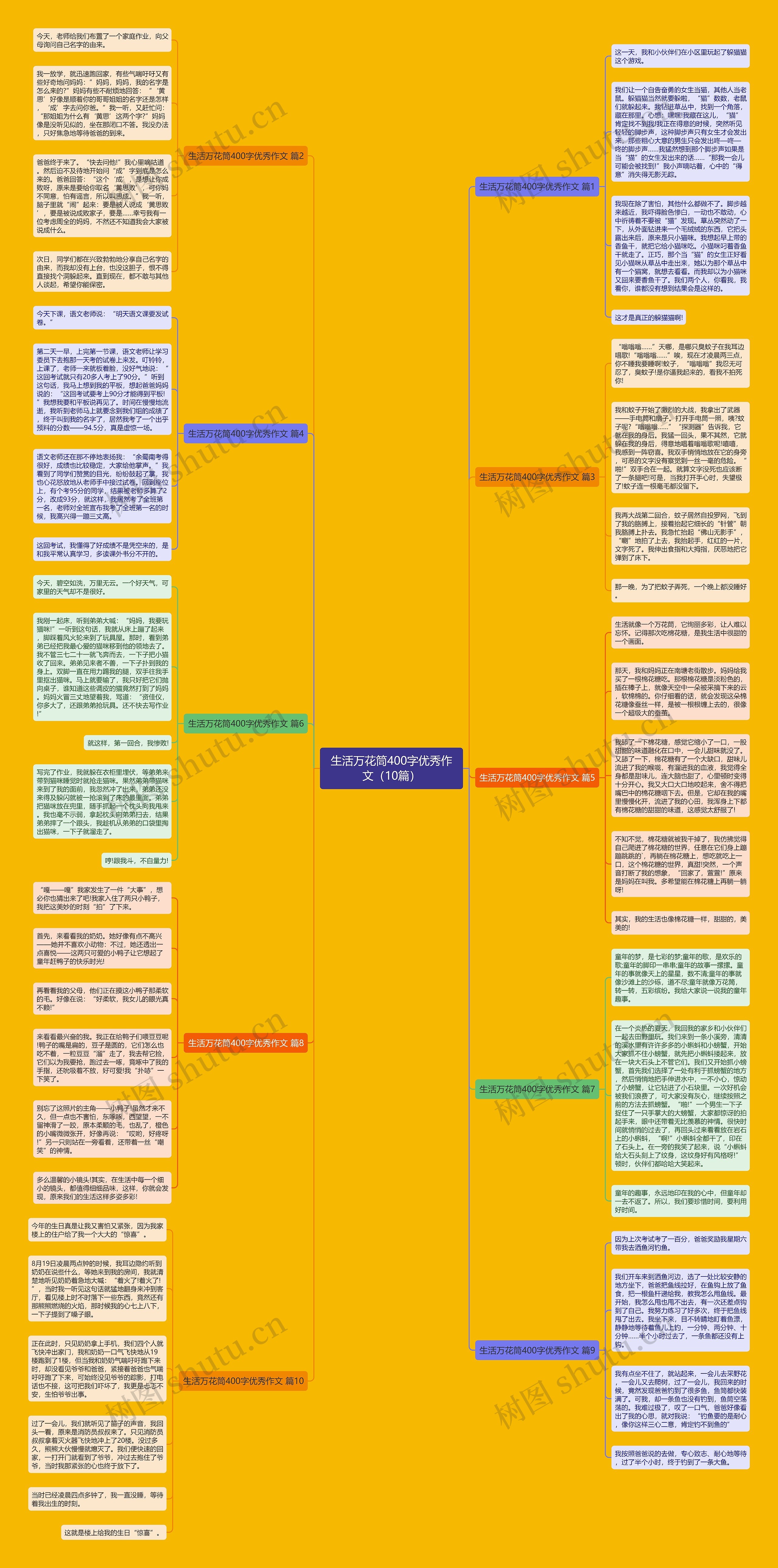 生活万花筒400字优秀作文（10篇）思维导图