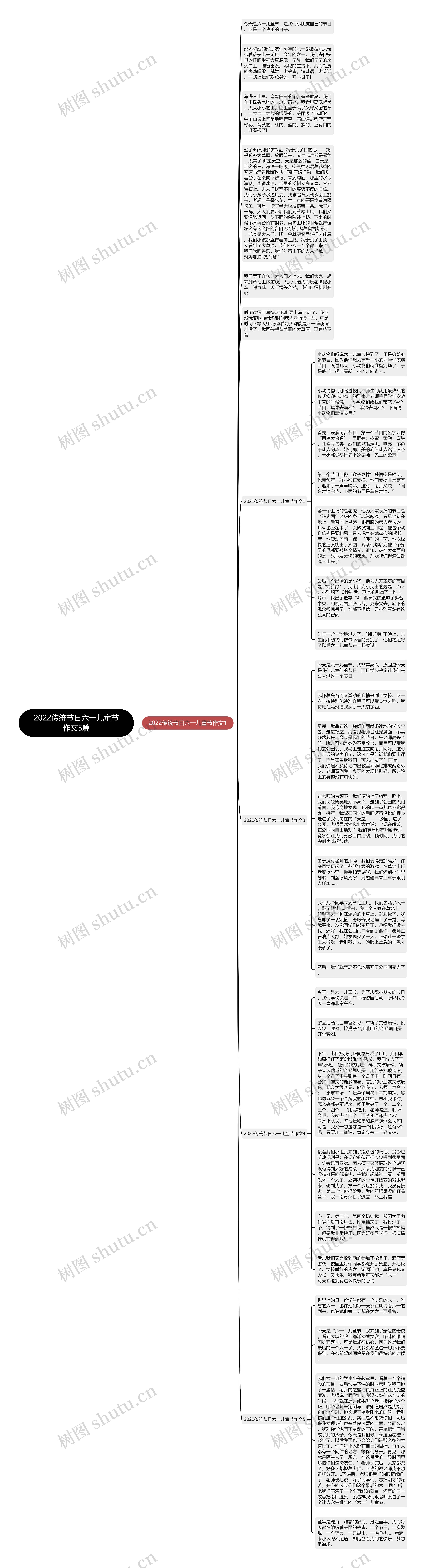 2022传统节日六一儿童节作文5篇思维导图