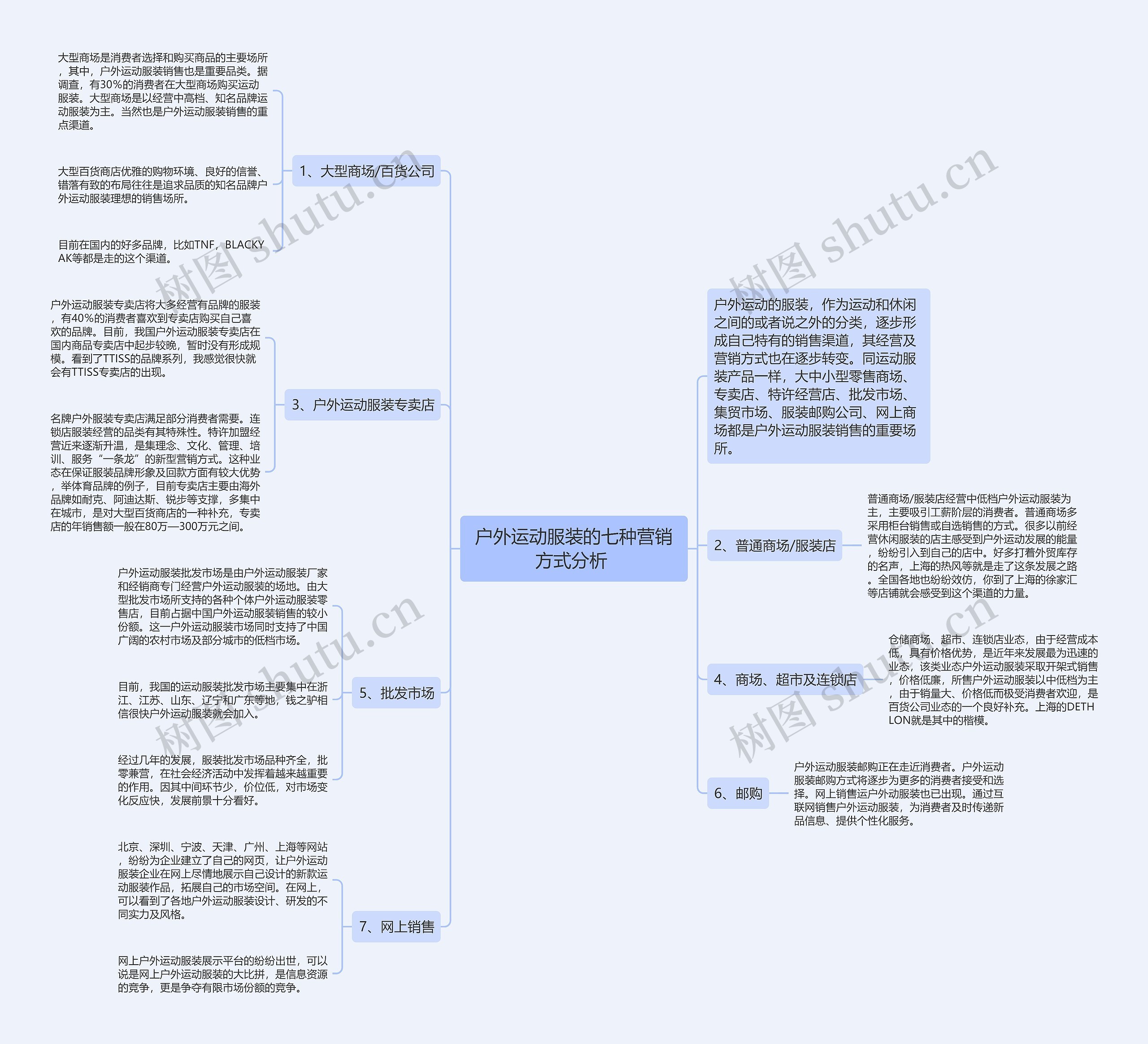 户外运动服装的七种营销方式分析 思维导图