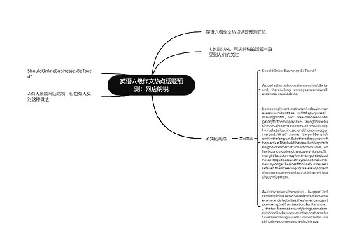 英语六级作文热点话题预测：网店纳税