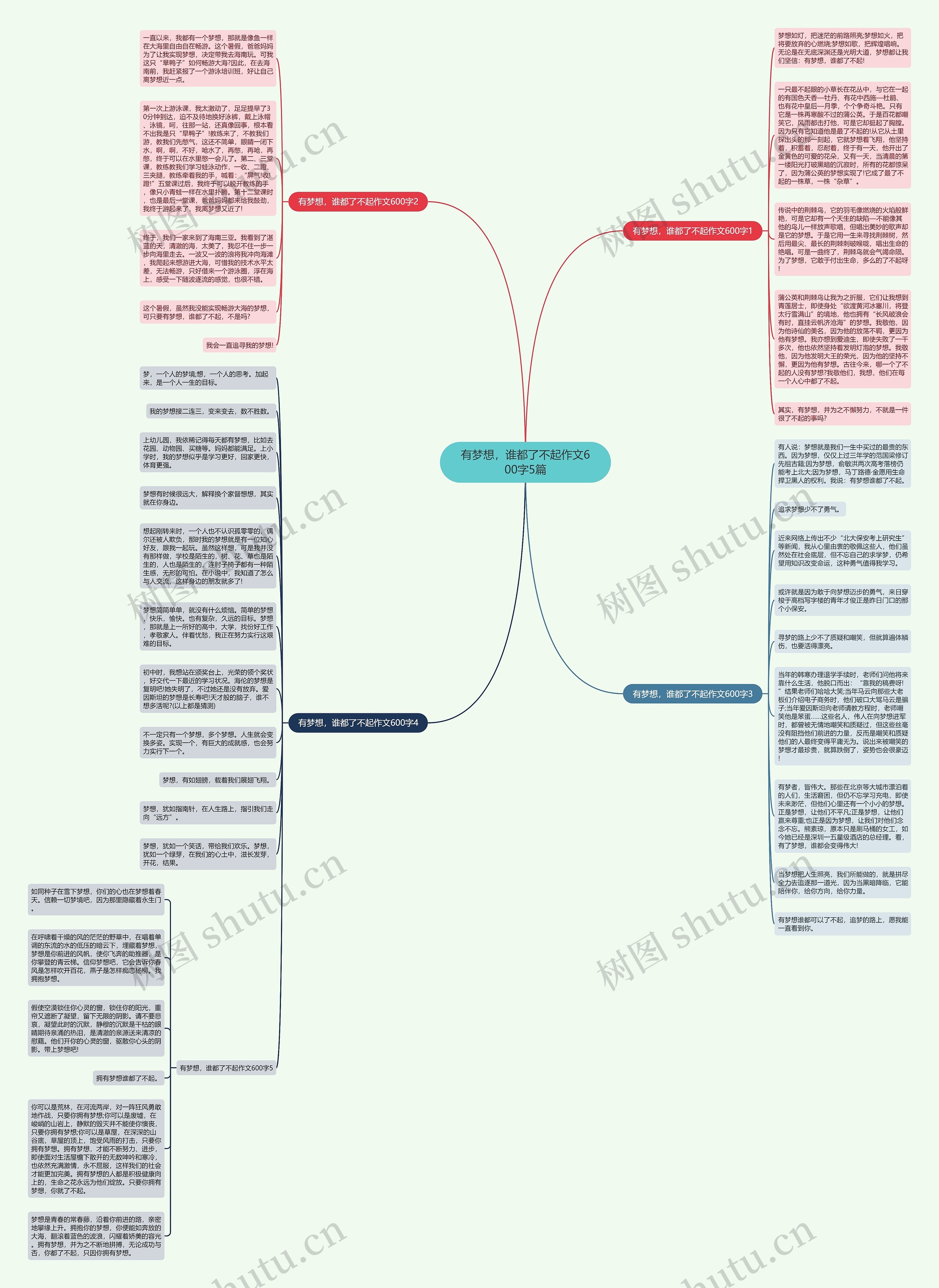 有梦想，谁都了不起作文600字5篇思维导图