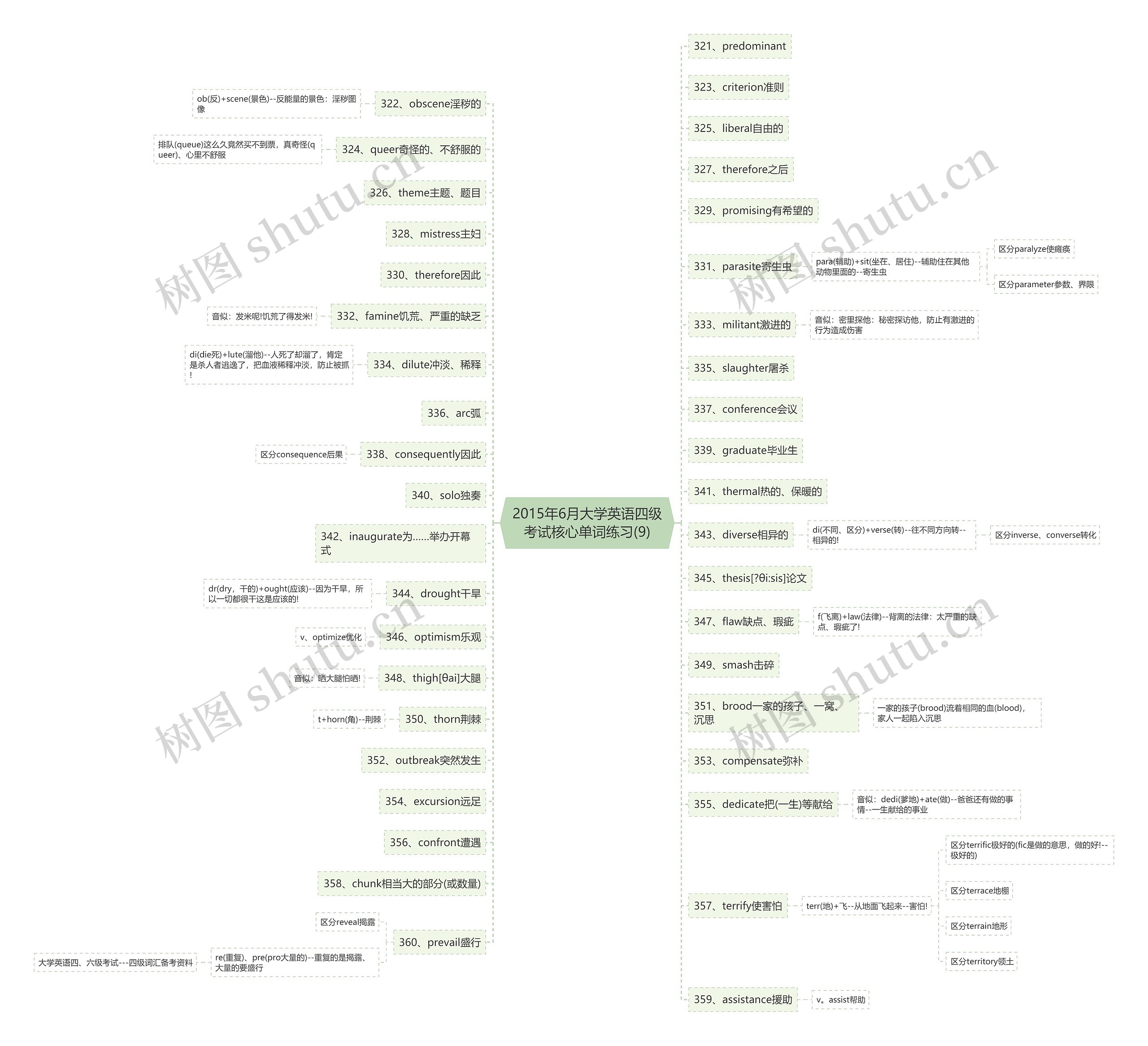 2015年6月大学英语四级考试核心单词练习(9)思维导图