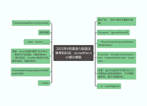 2022年6月英语六级语法常考知识点：so,neither,nor部分倒装