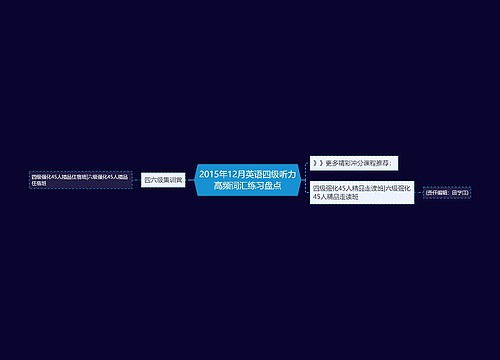 2015年12月英语四级听力高频词汇练习盘点