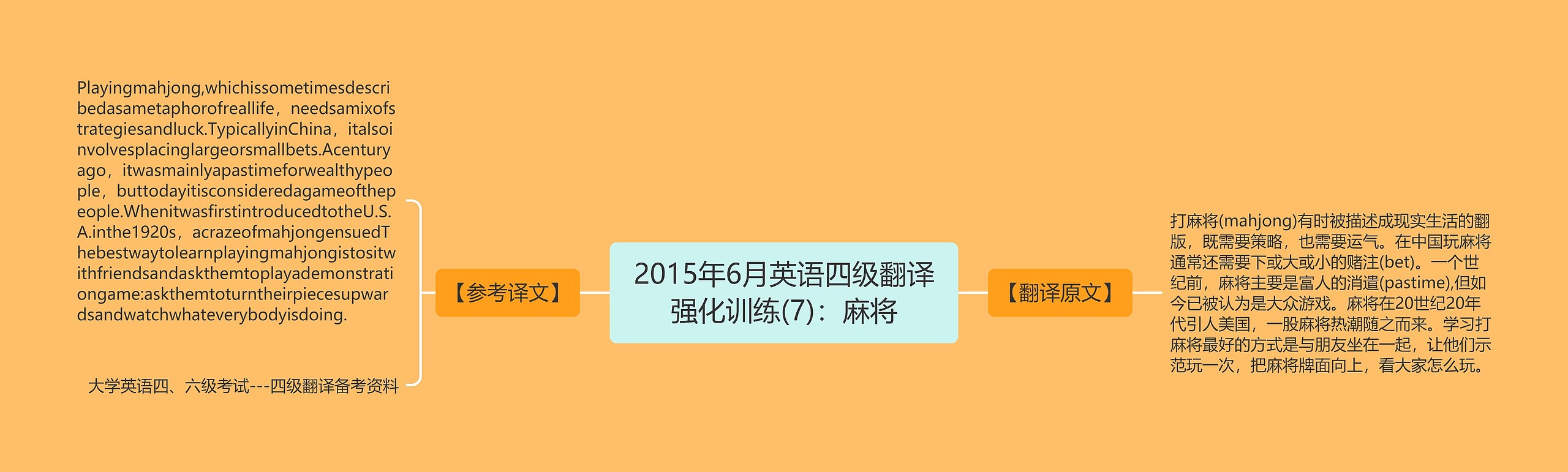 2015年6月英语四级翻译强化训练(7)：麻将