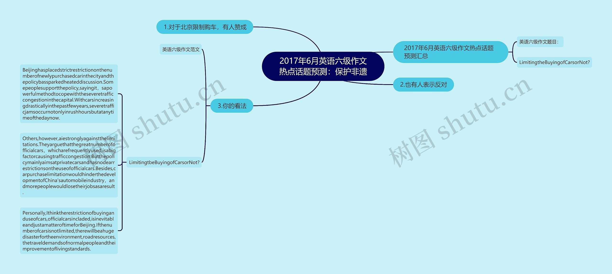 2017年6月英语六级作文热点话题预测：保护非遗