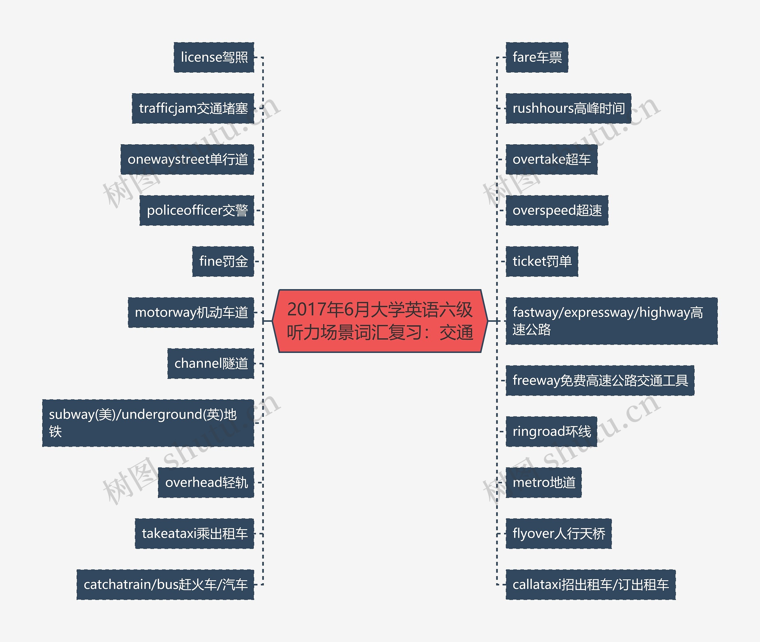 2017年6月大学英语六级听力场景词汇复习：交通