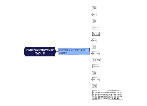 四级常考词组和高频固定搭配汇总